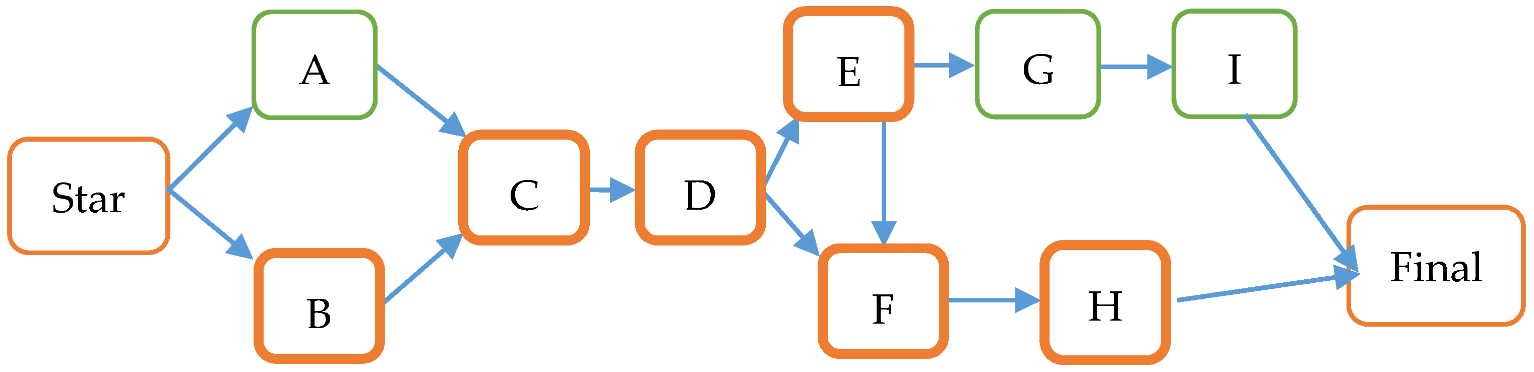 Buildings 14 02441 g002