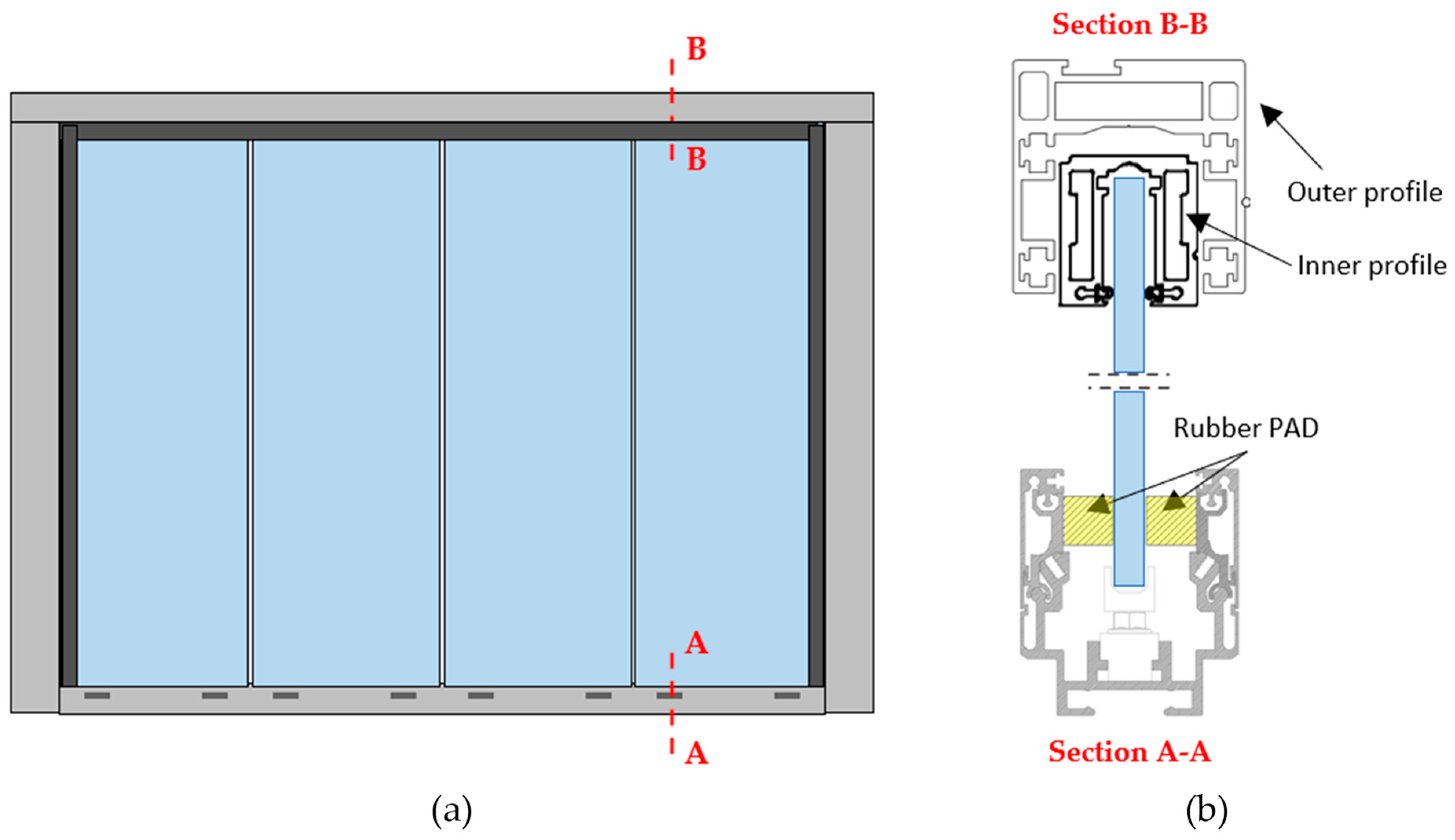 Buildings 14 02445 g003