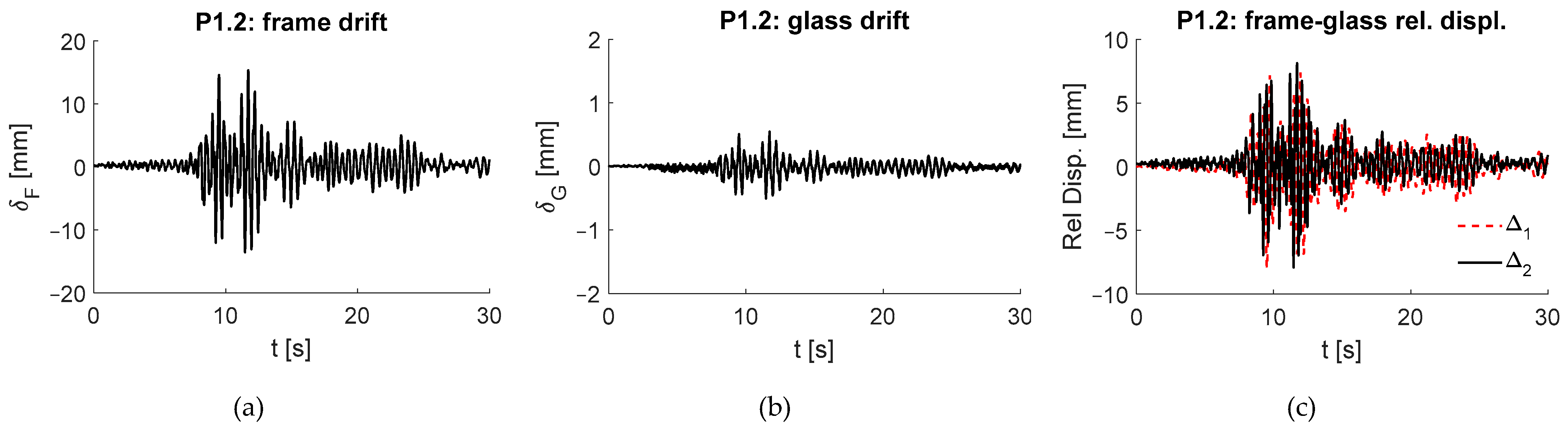 Buildings 14 02445 g026