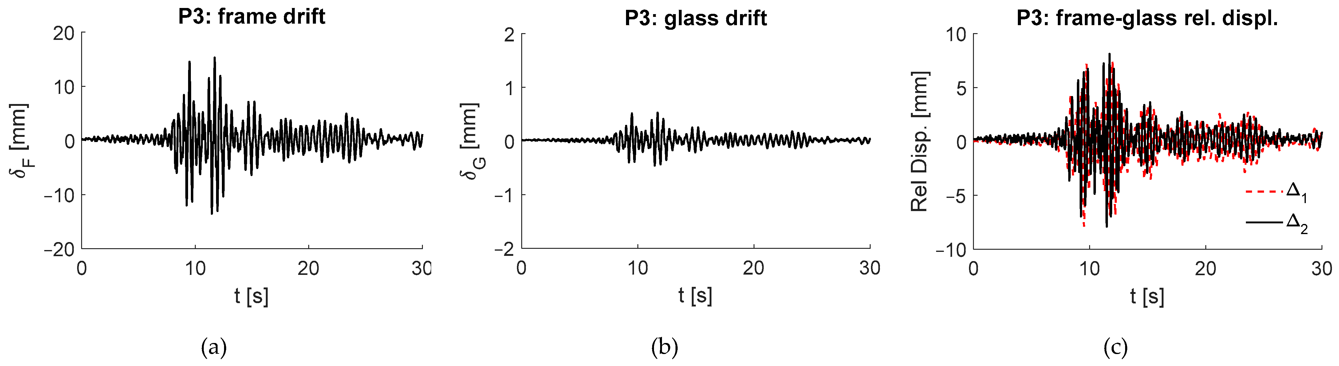 Buildings 14 02445 g027