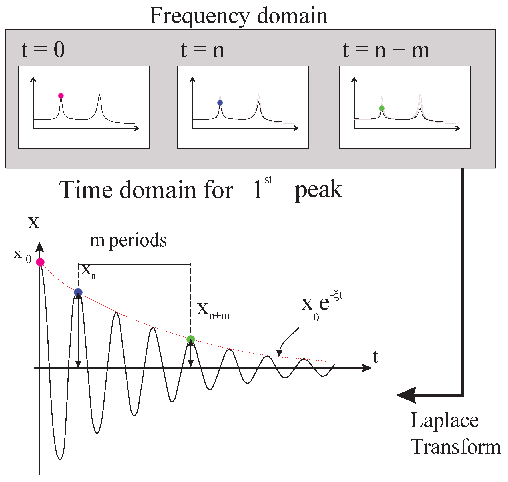 Buildings 14 02446 g005