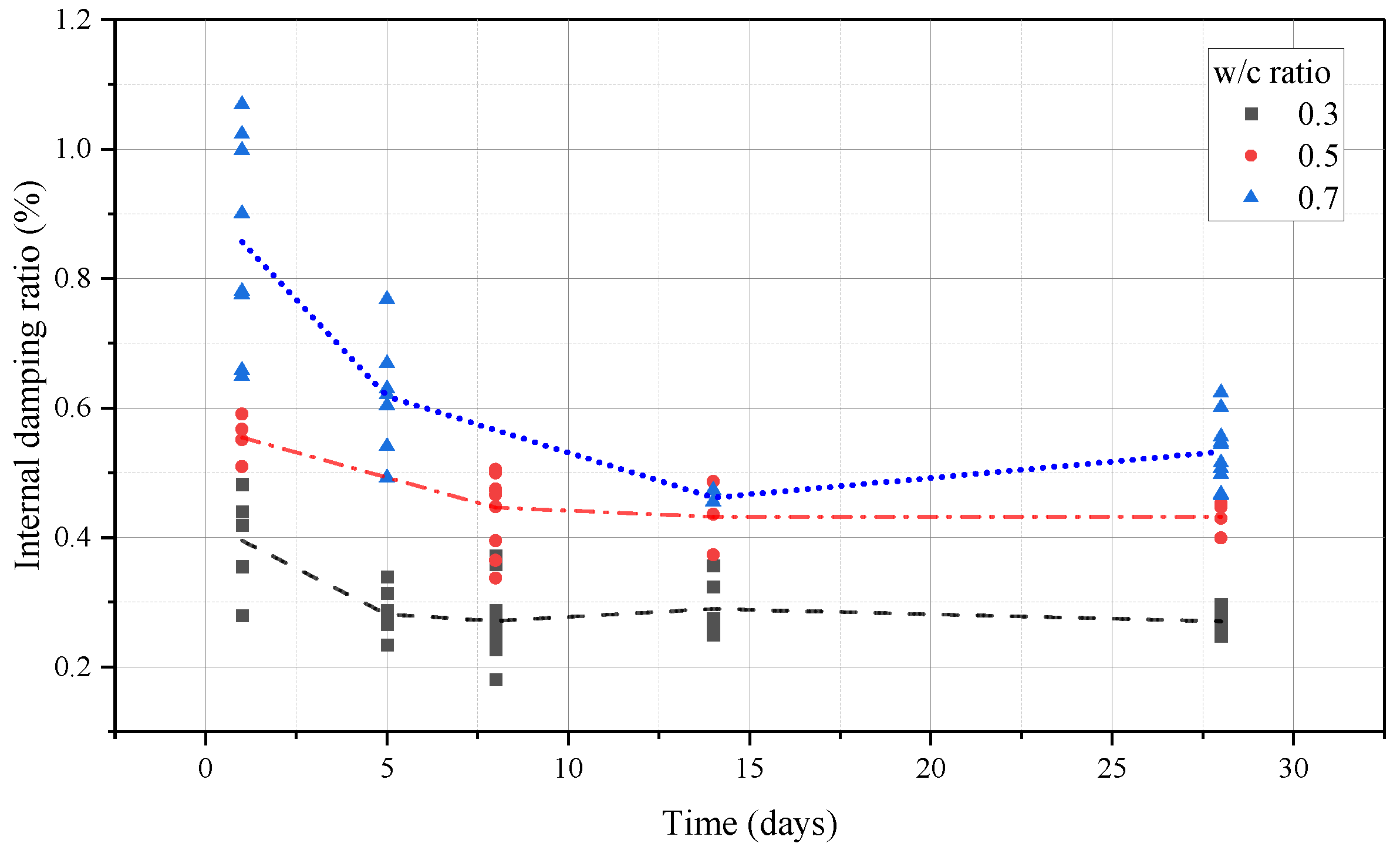 Buildings 14 02446 g010