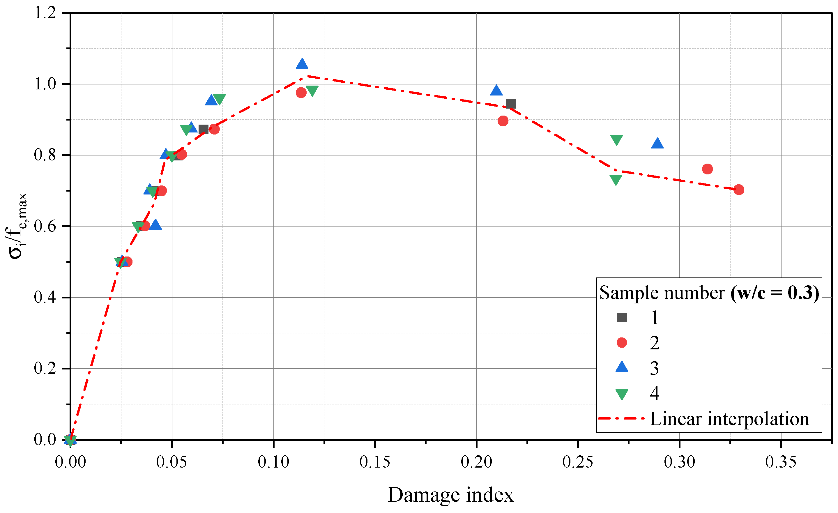 Buildings 14 02446 g015