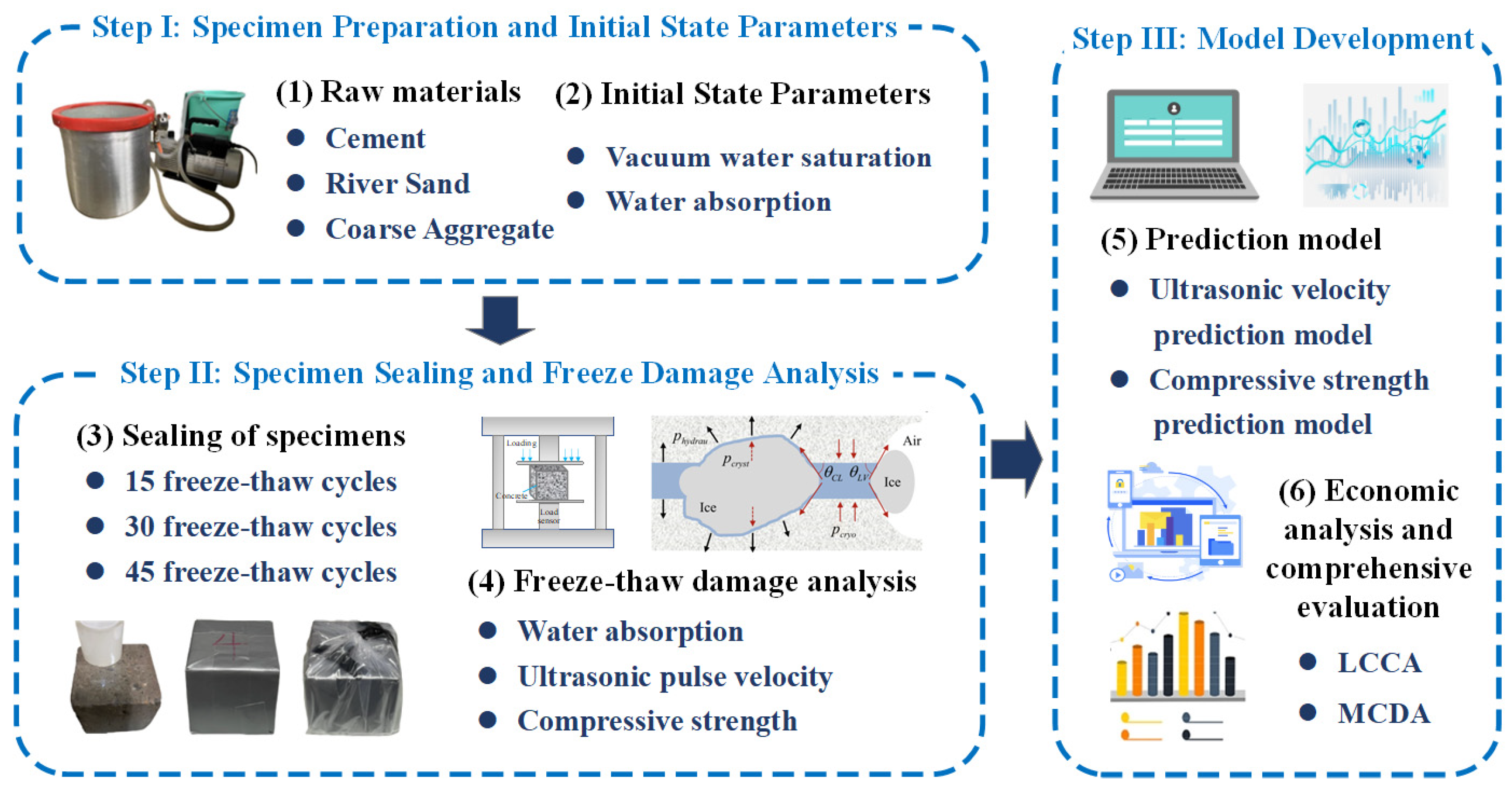 Buildings 14 02451 g002