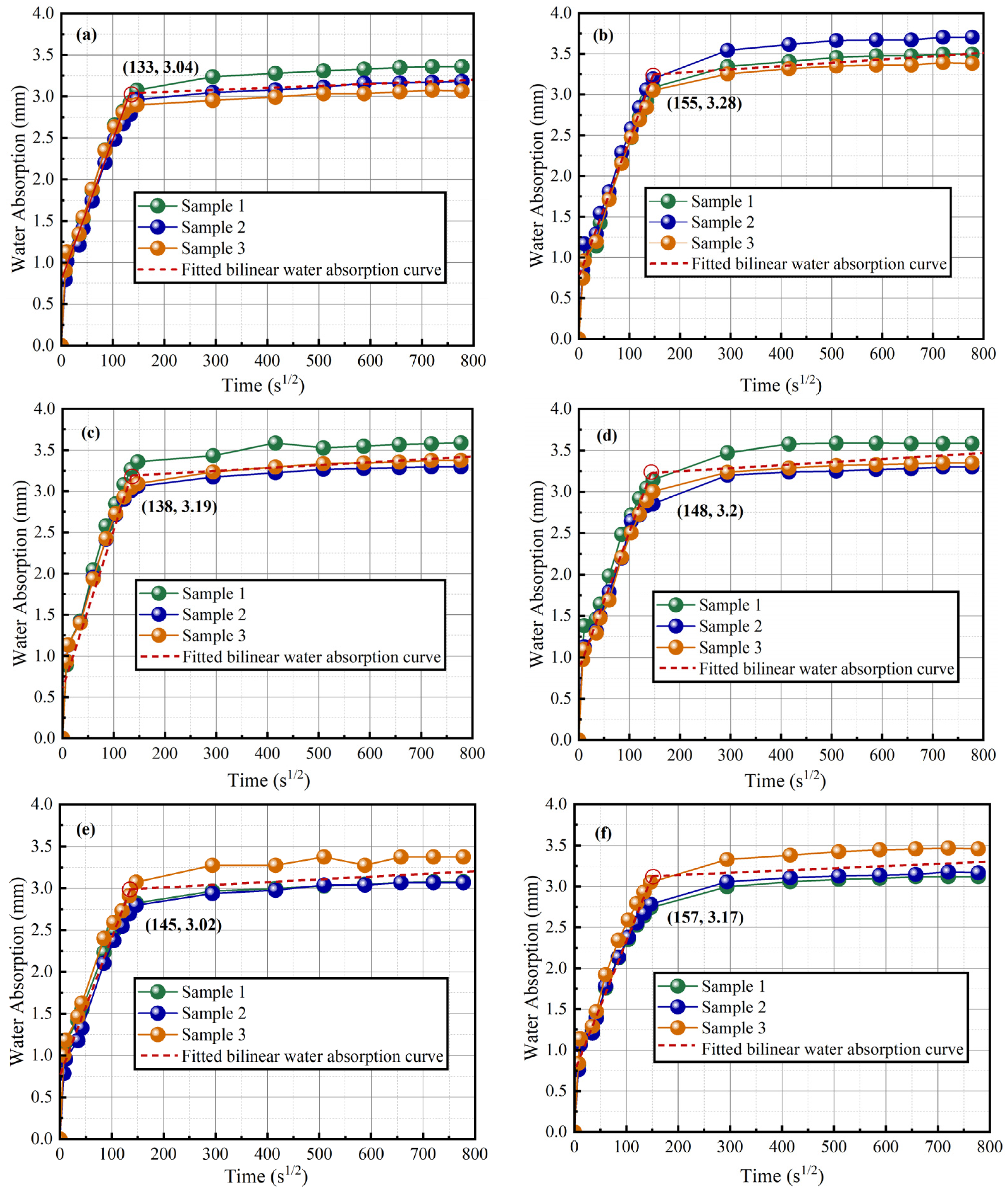 Buildings 14 02451 g009