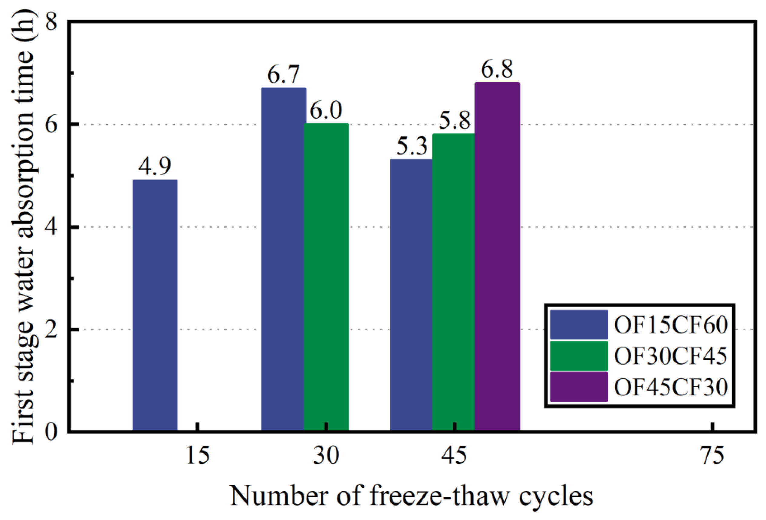 Buildings 14 02451 g010