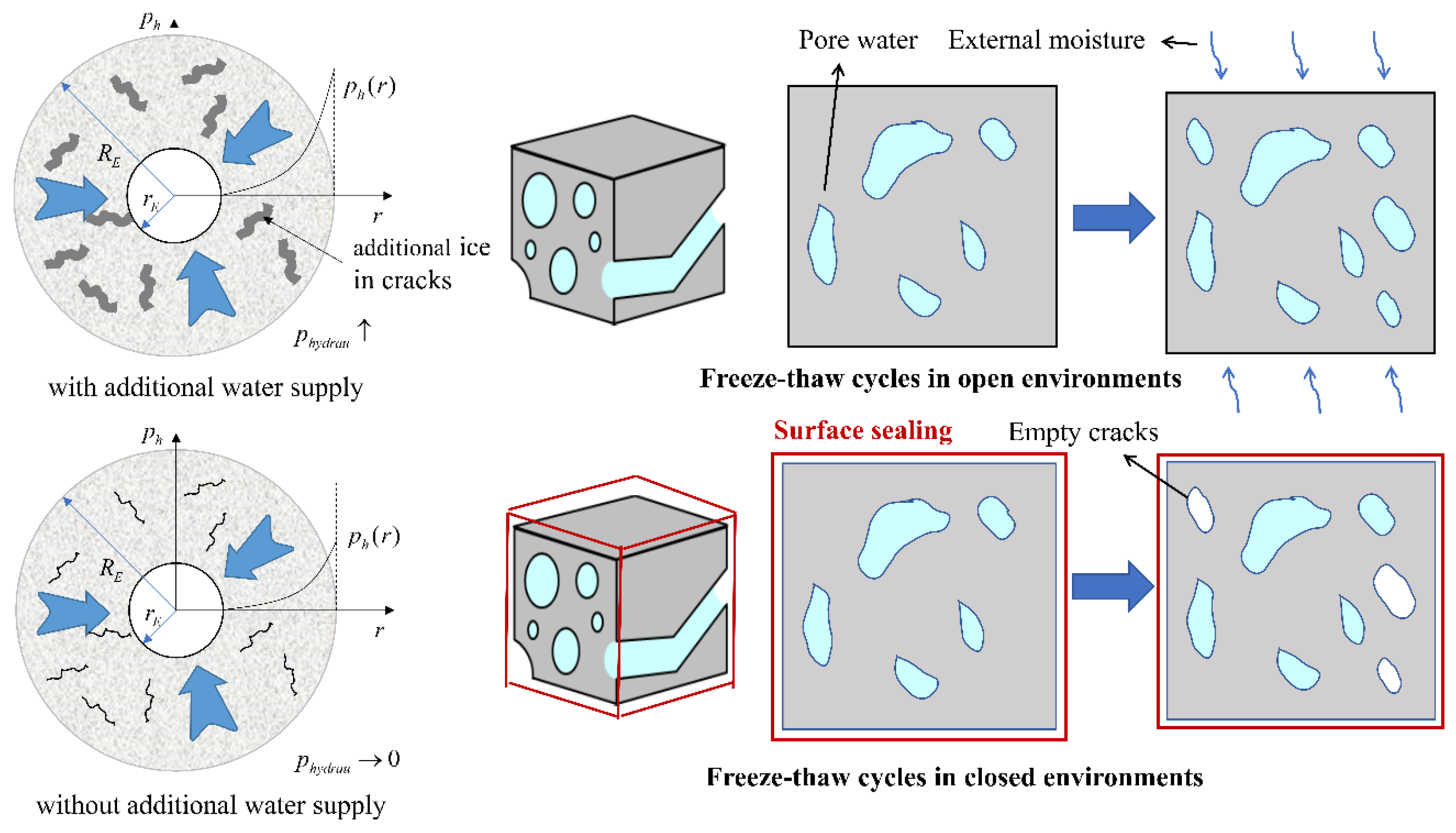 Buildings 14 02451 g015
