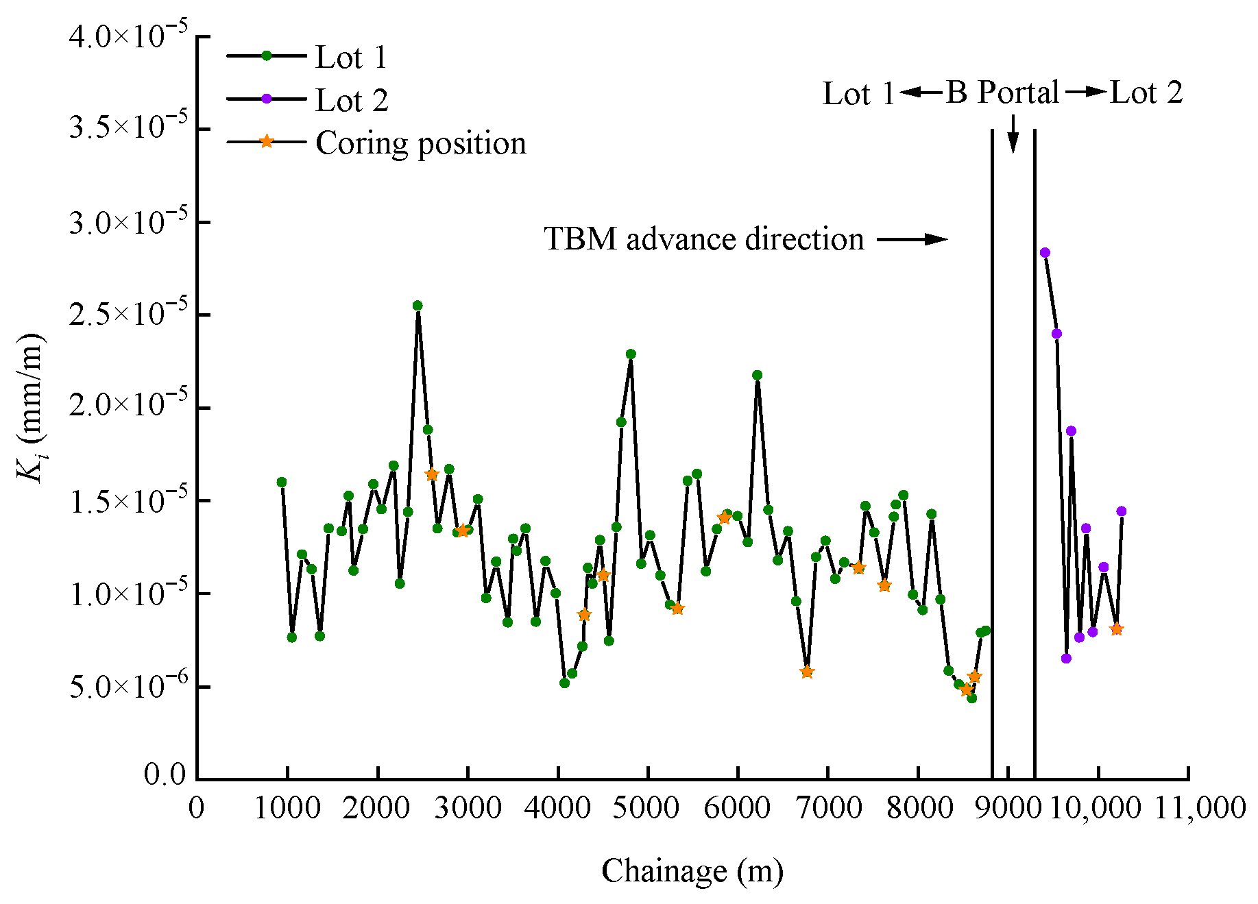 Buildings 14 02453 g009