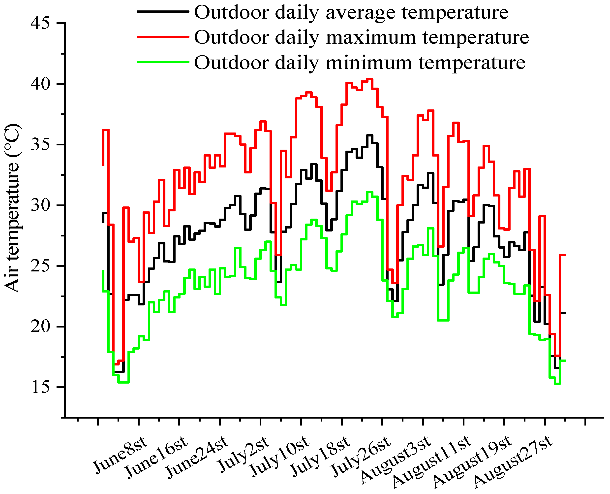 Buildings 14 02459 g003