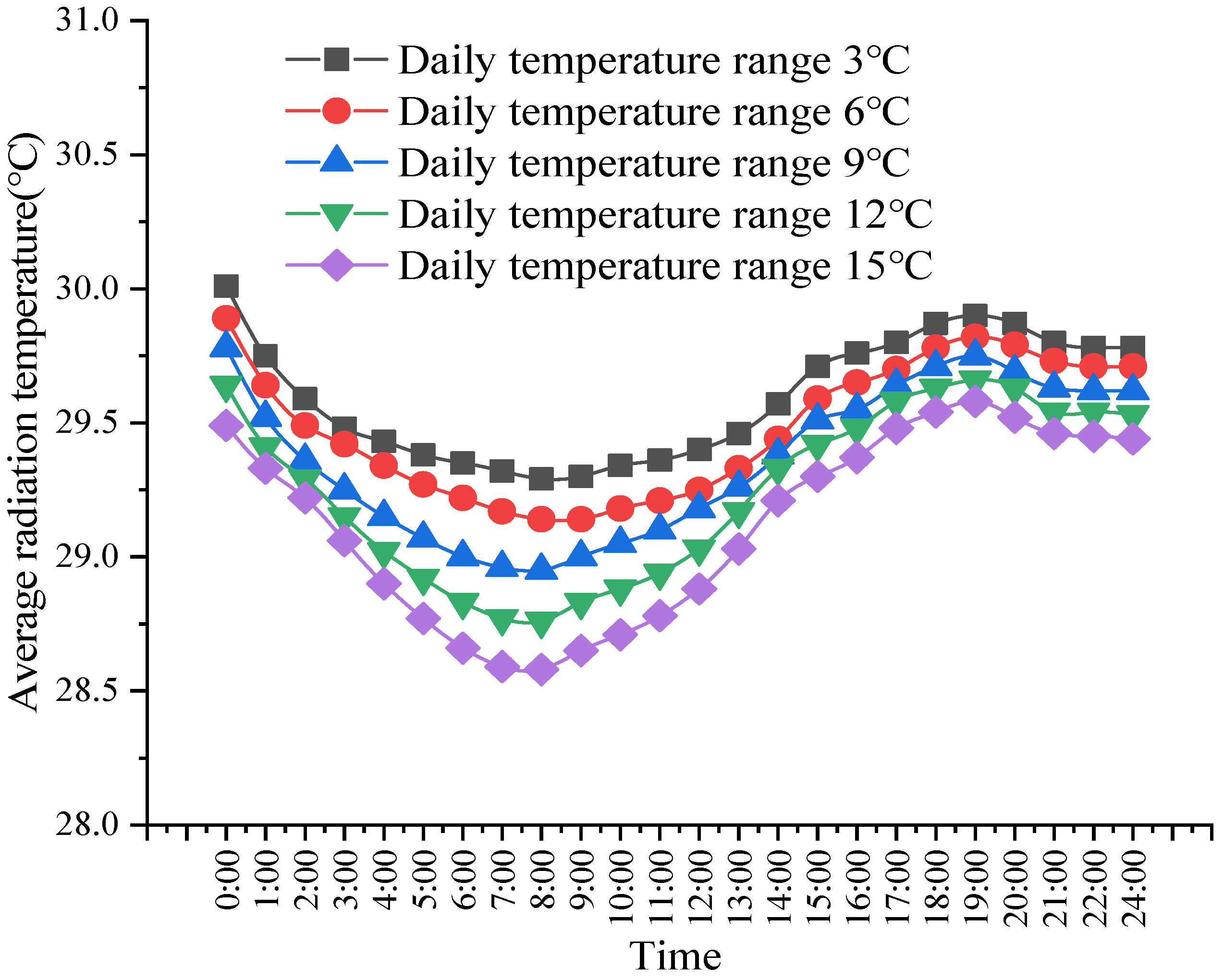 Buildings 14 02459 g007
