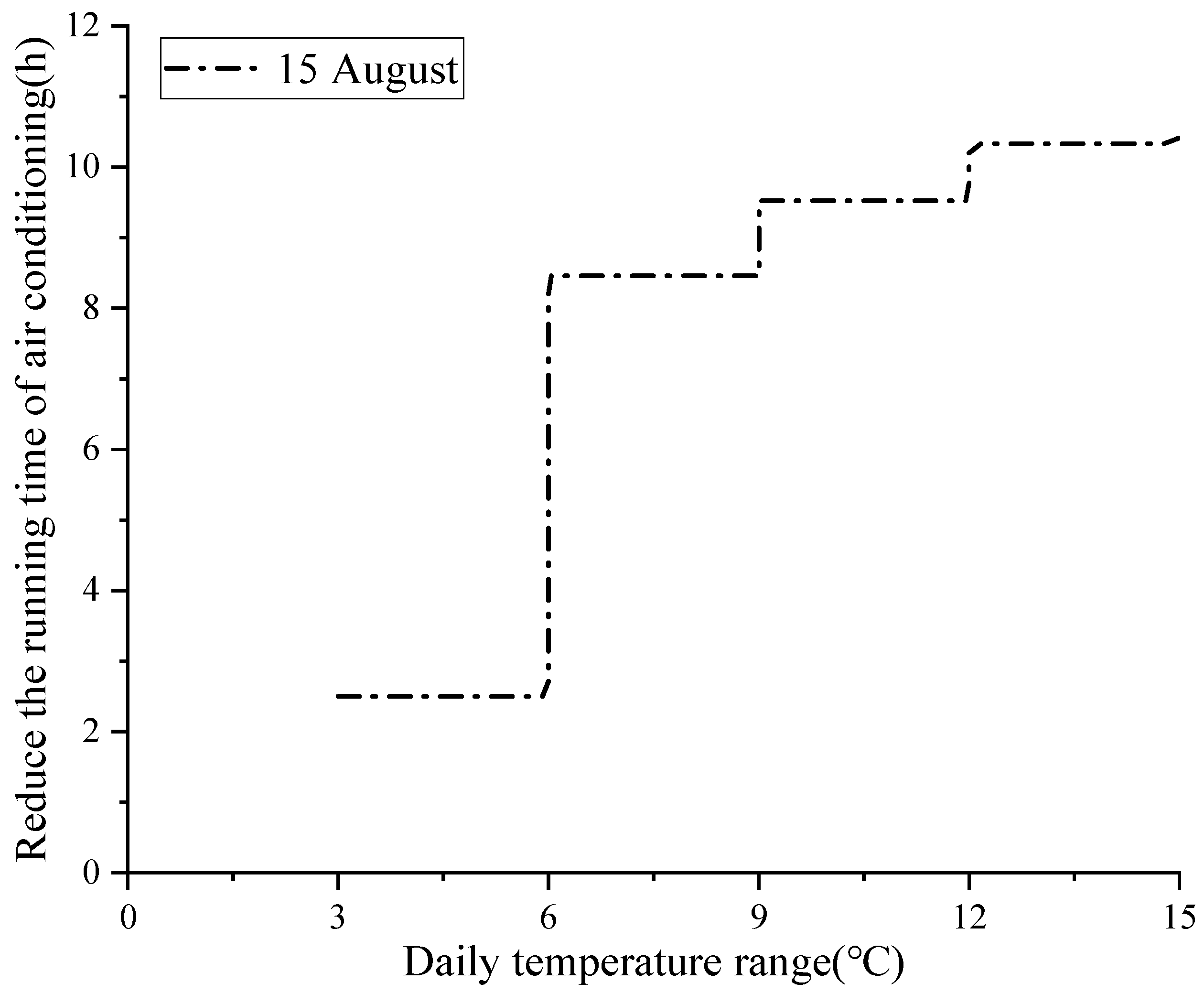Buildings 14 02459 g008