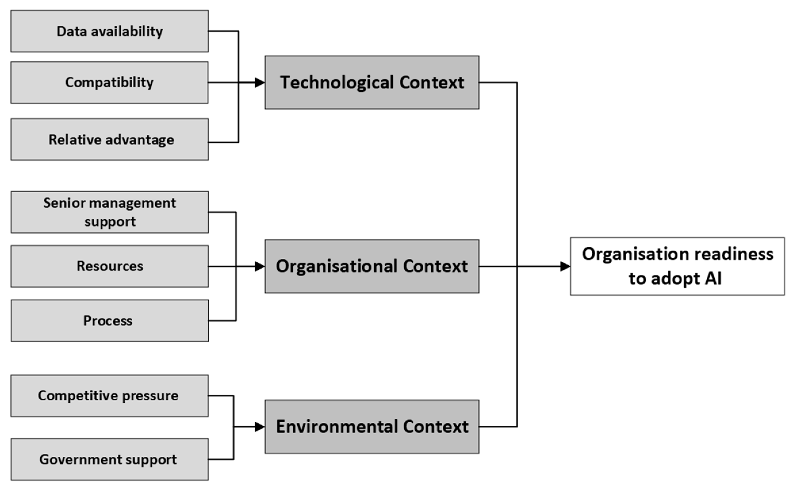 Buildings 14 02460 g001