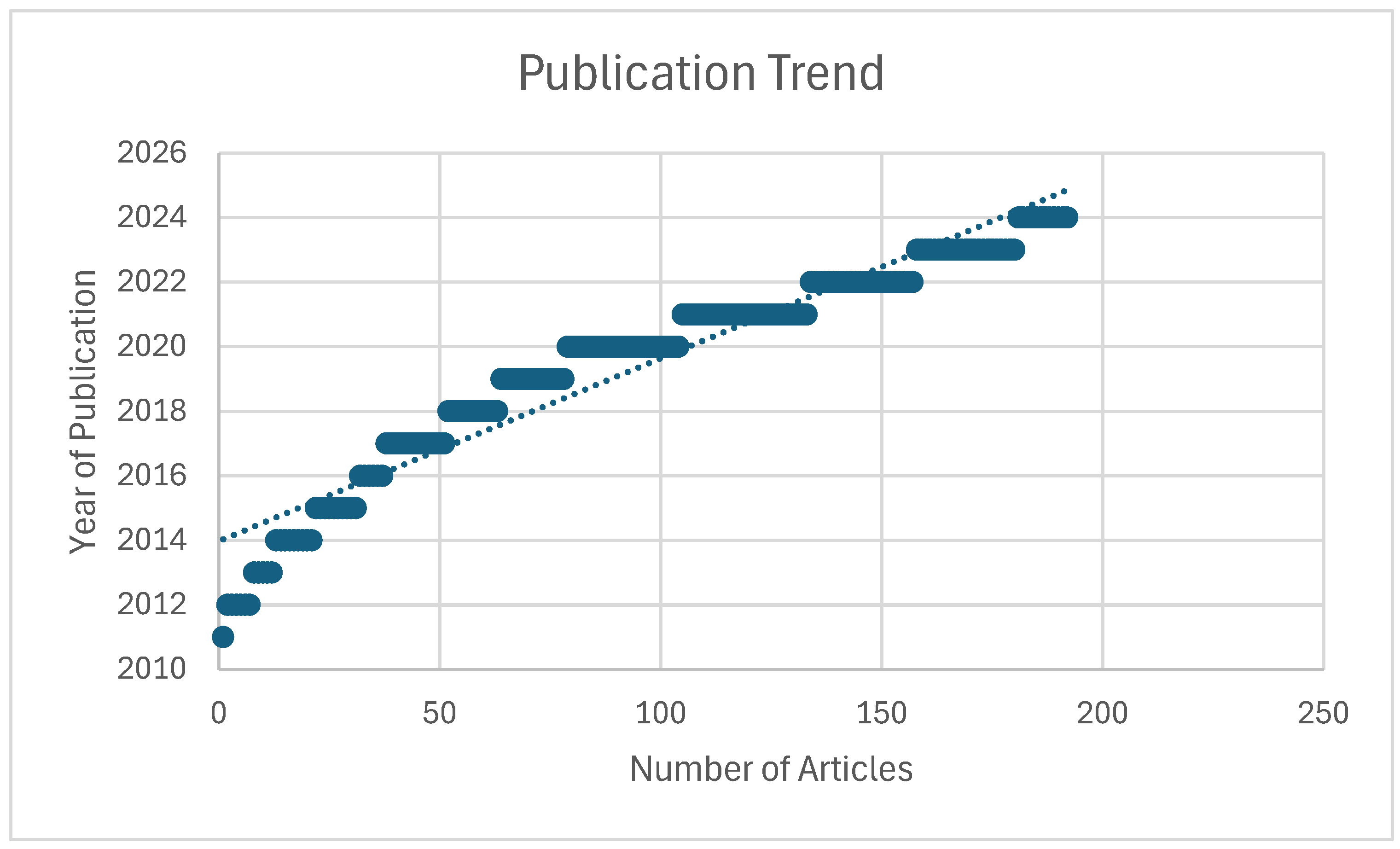 Buildings 14 02462 g002