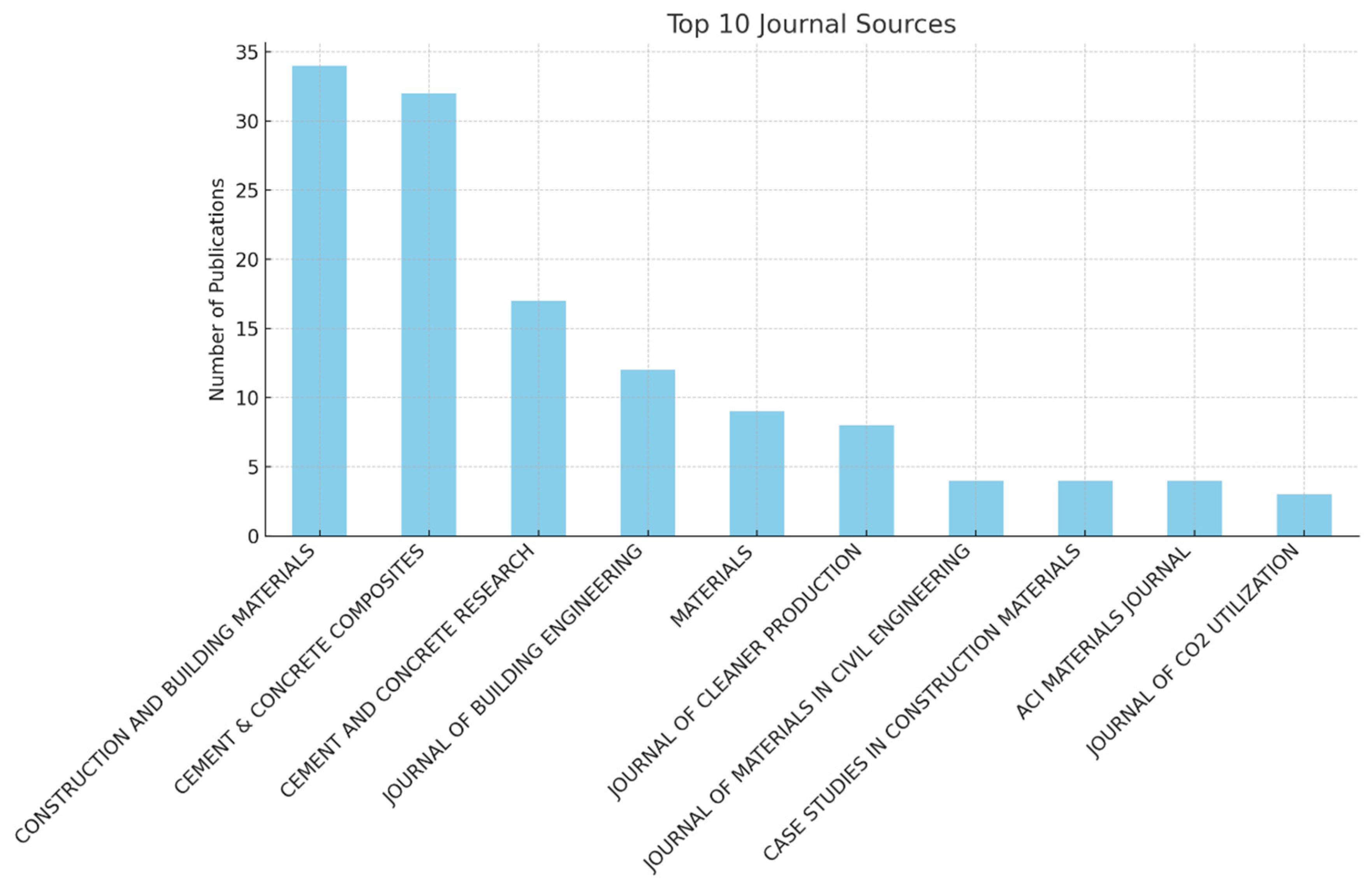 Buildings 14 02462 g003