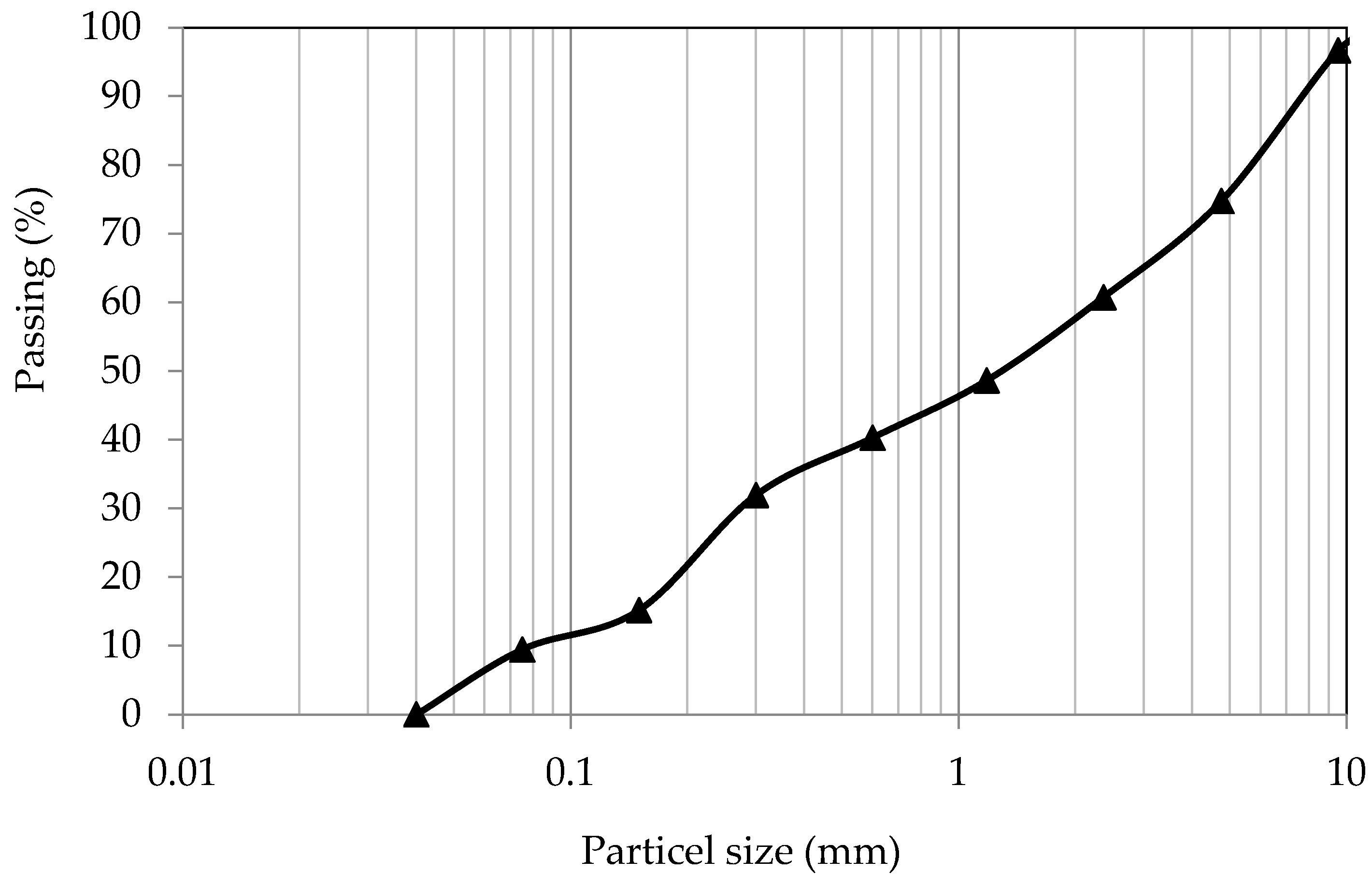 Buildings 14 02463 g003