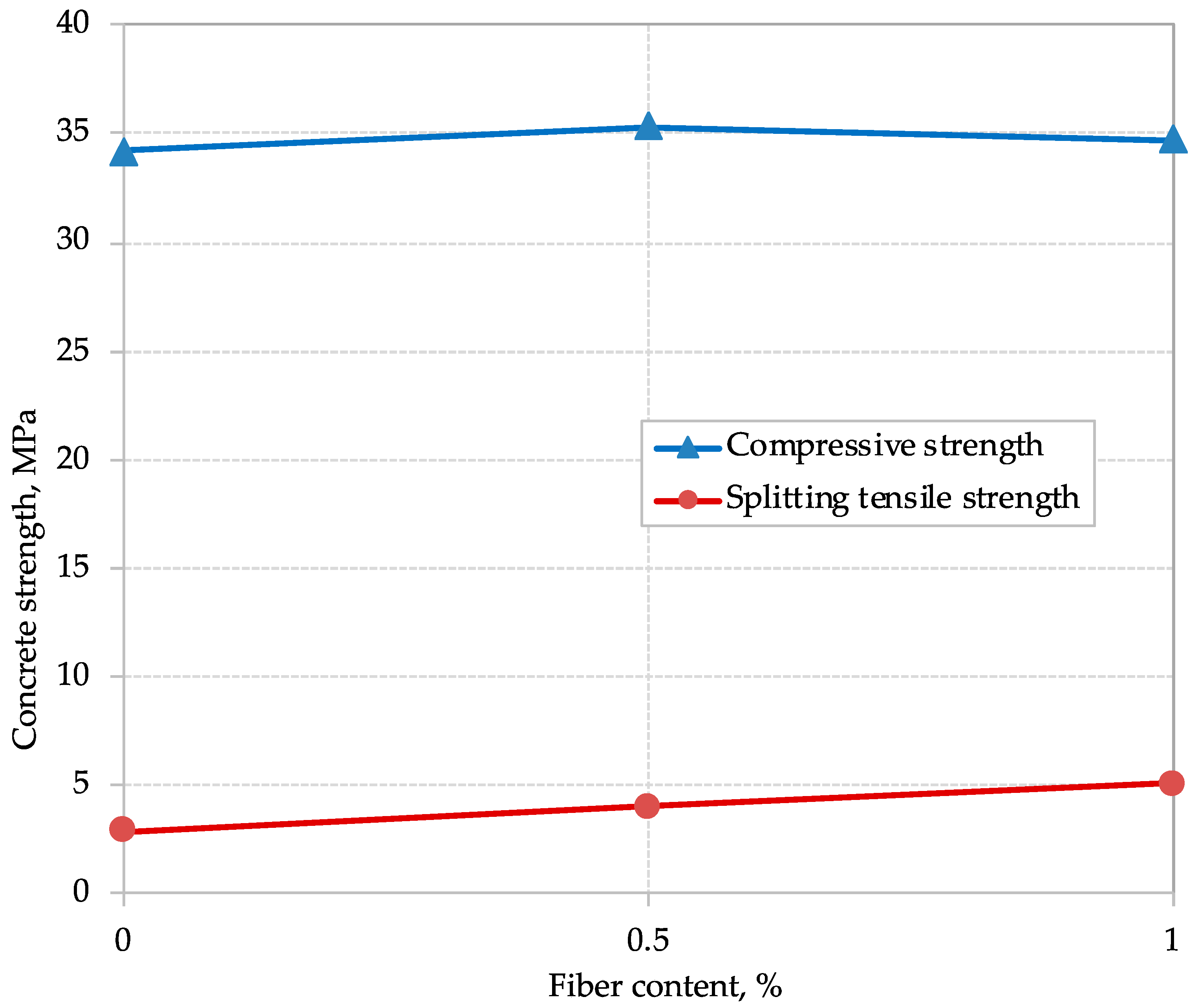Buildings 14 02463 g010