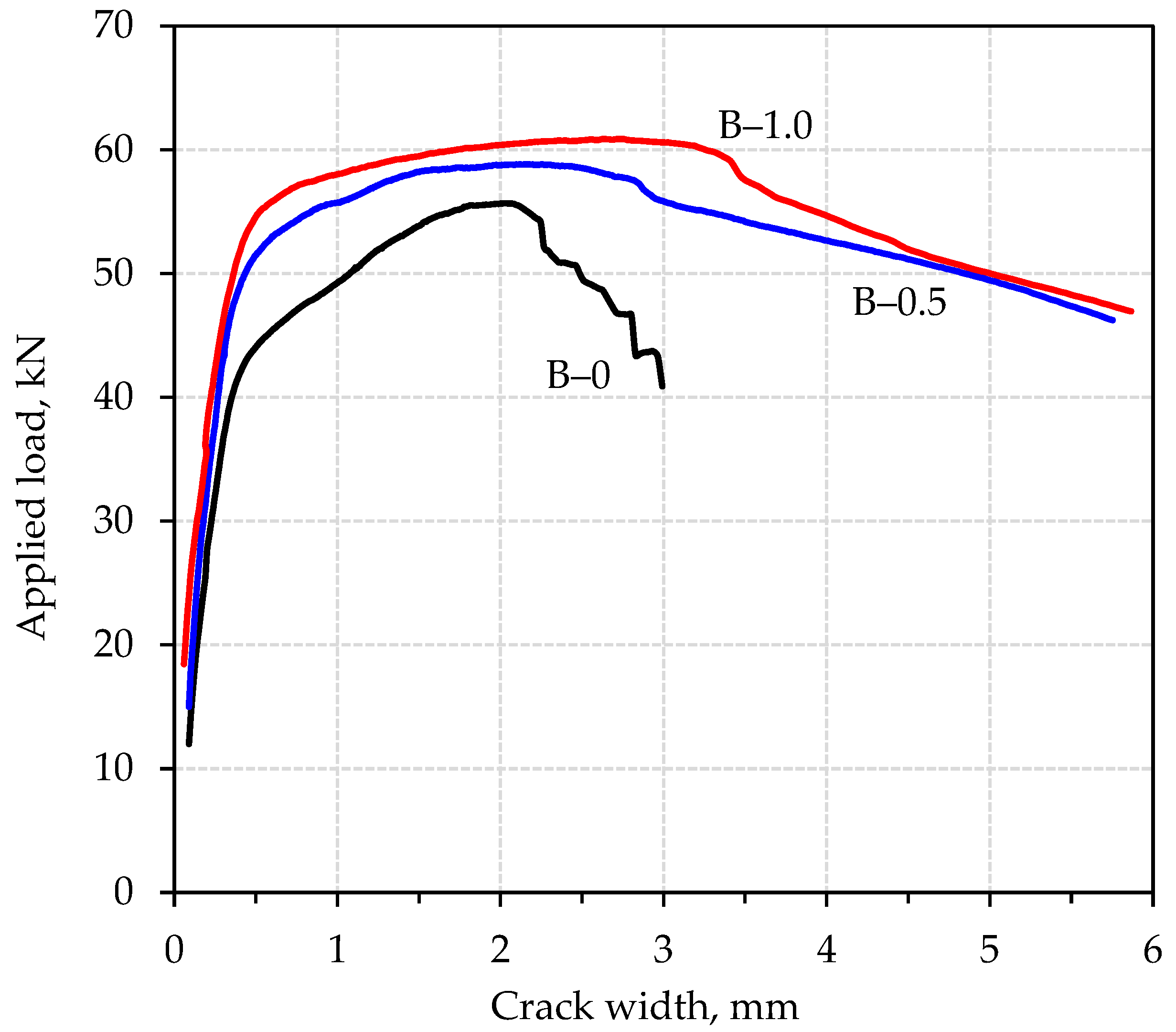 Buildings 14 02463 g014