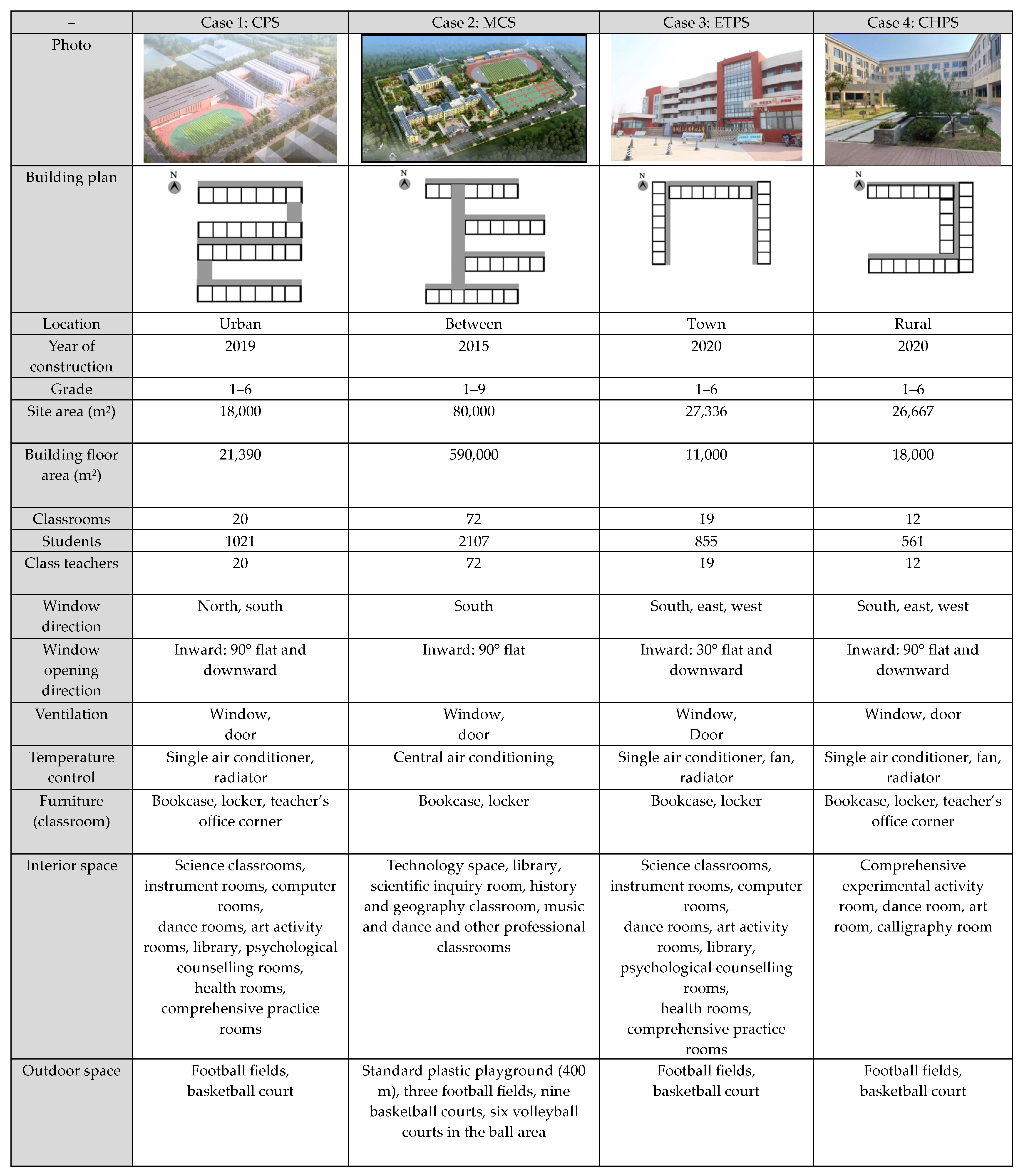Buildings 14 02467 g003