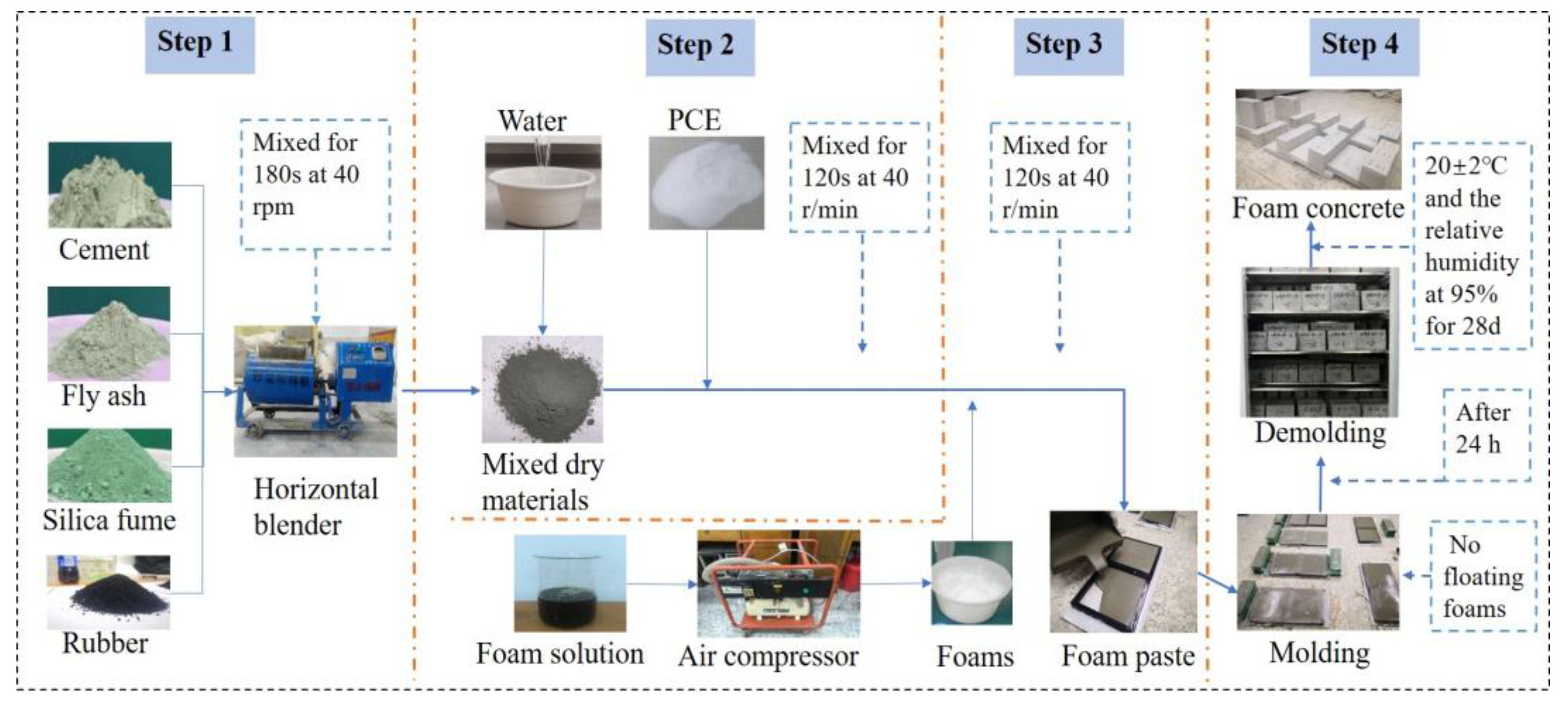 Buildings 14 02468 g002