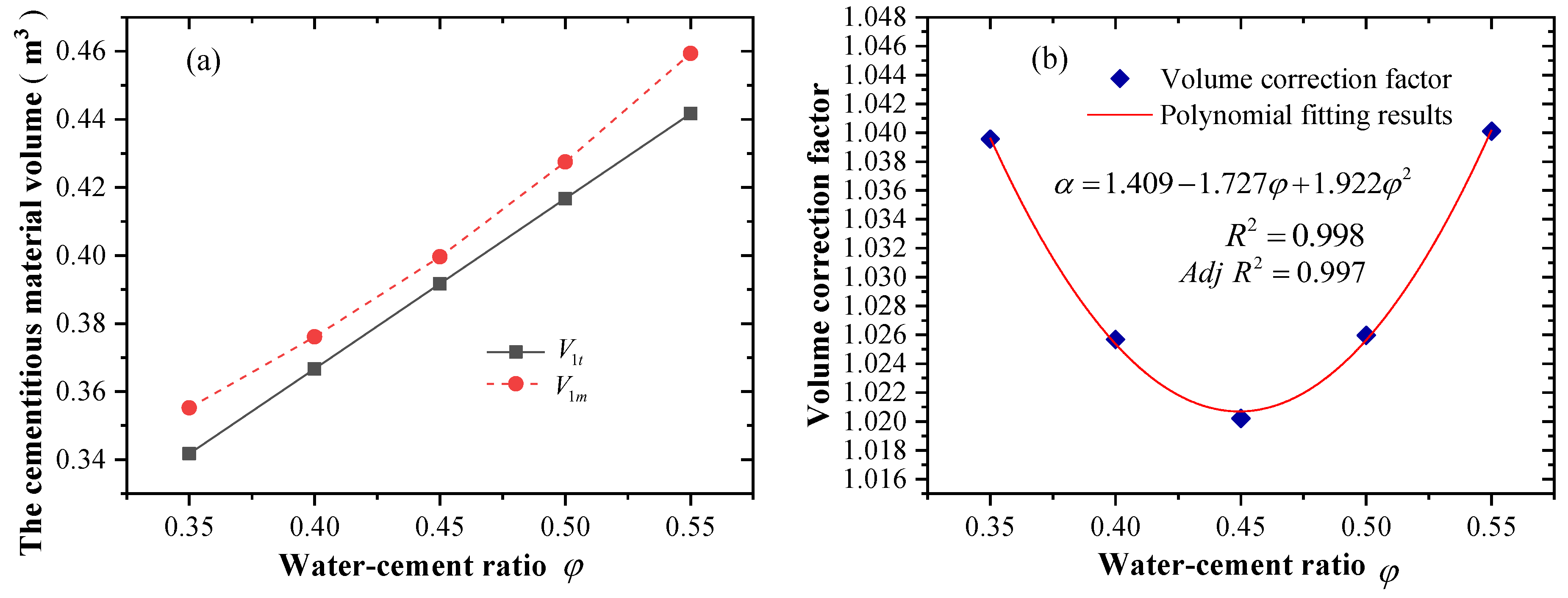 Buildings 14 02468 g005
