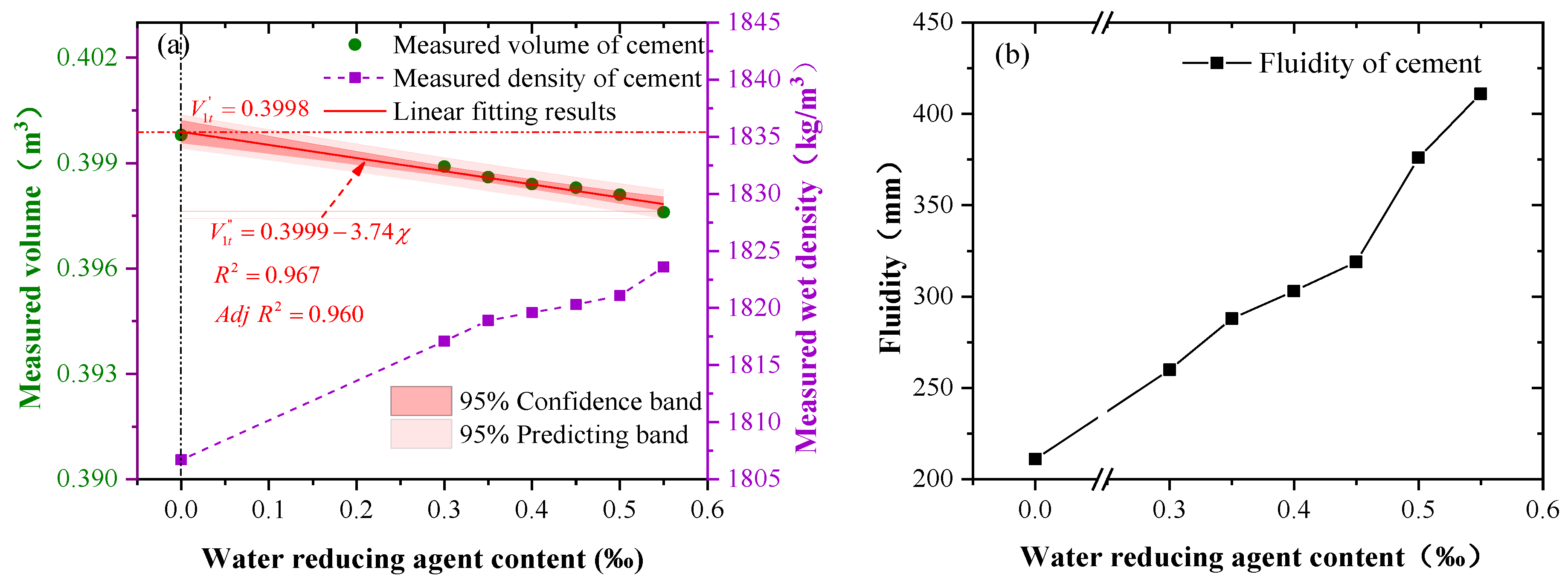 Buildings 14 02468 g007