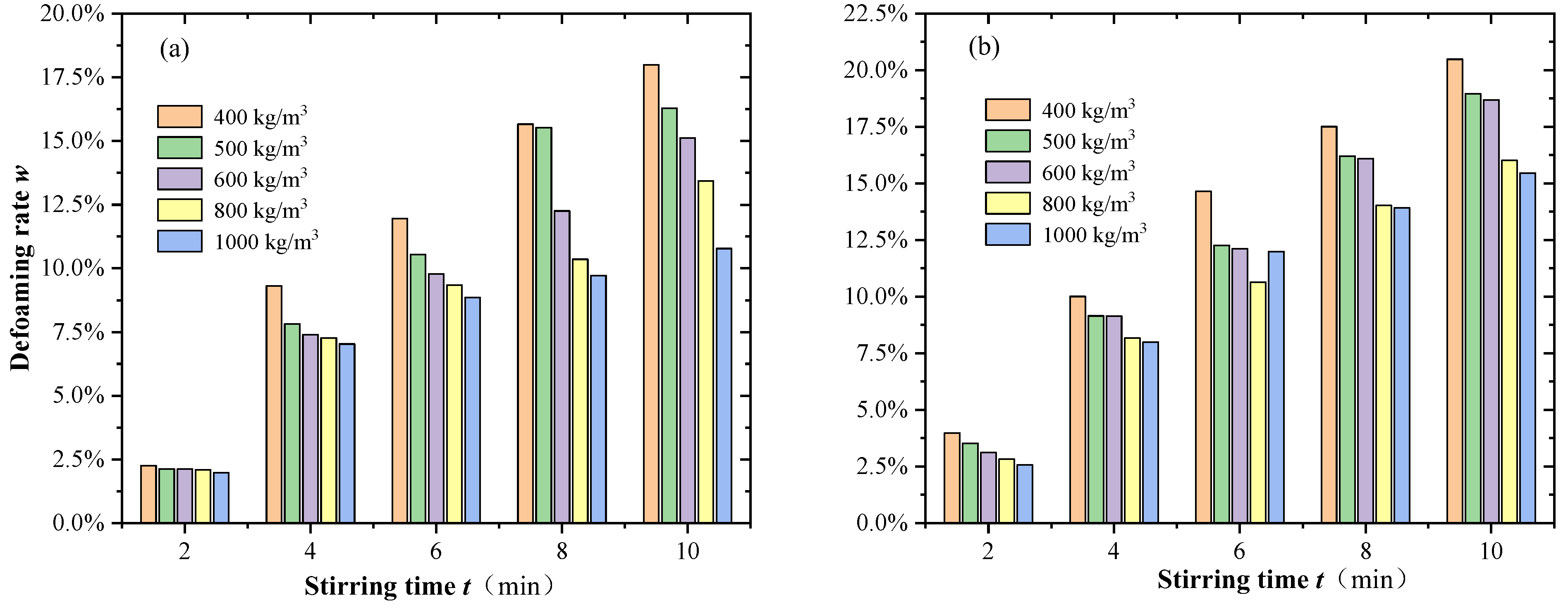 Buildings 14 02468 g009