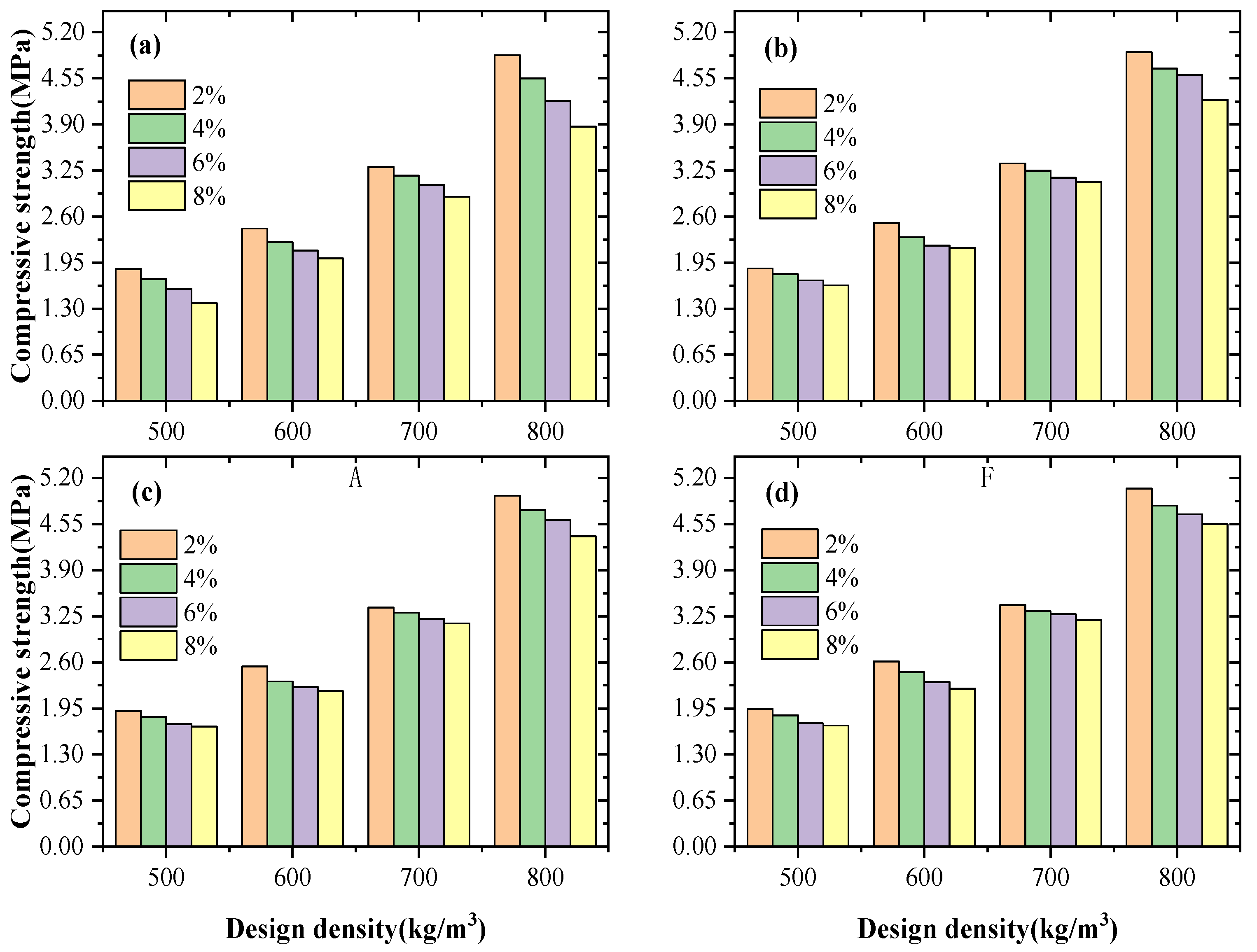 Buildings 14 02468 g013