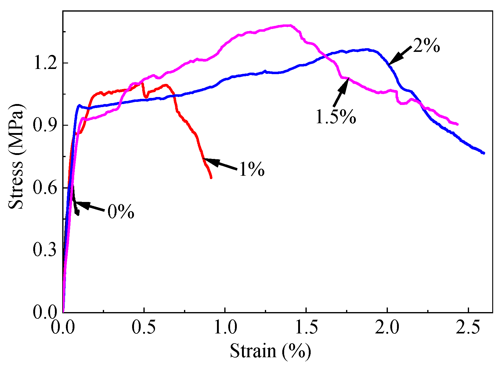 Buildings 14 02469 g002
