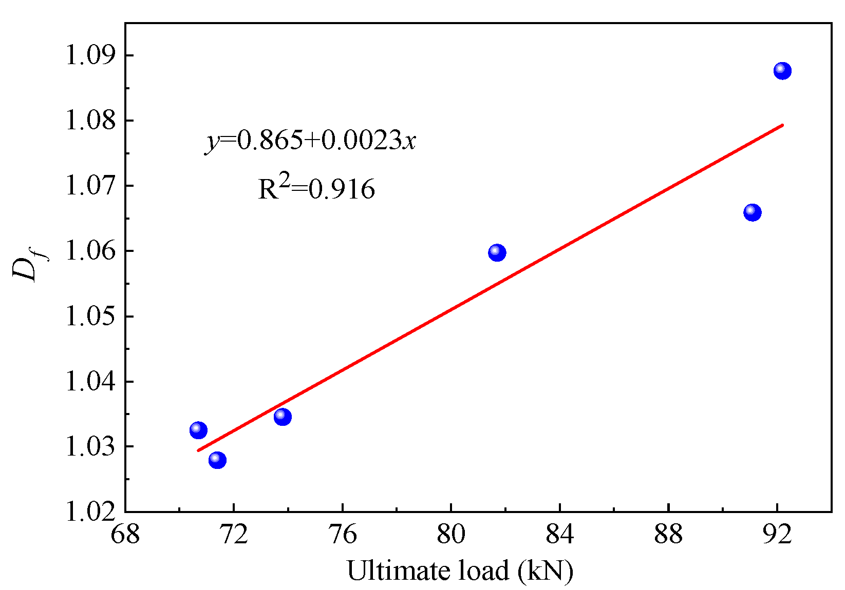 Buildings 14 02469 g016