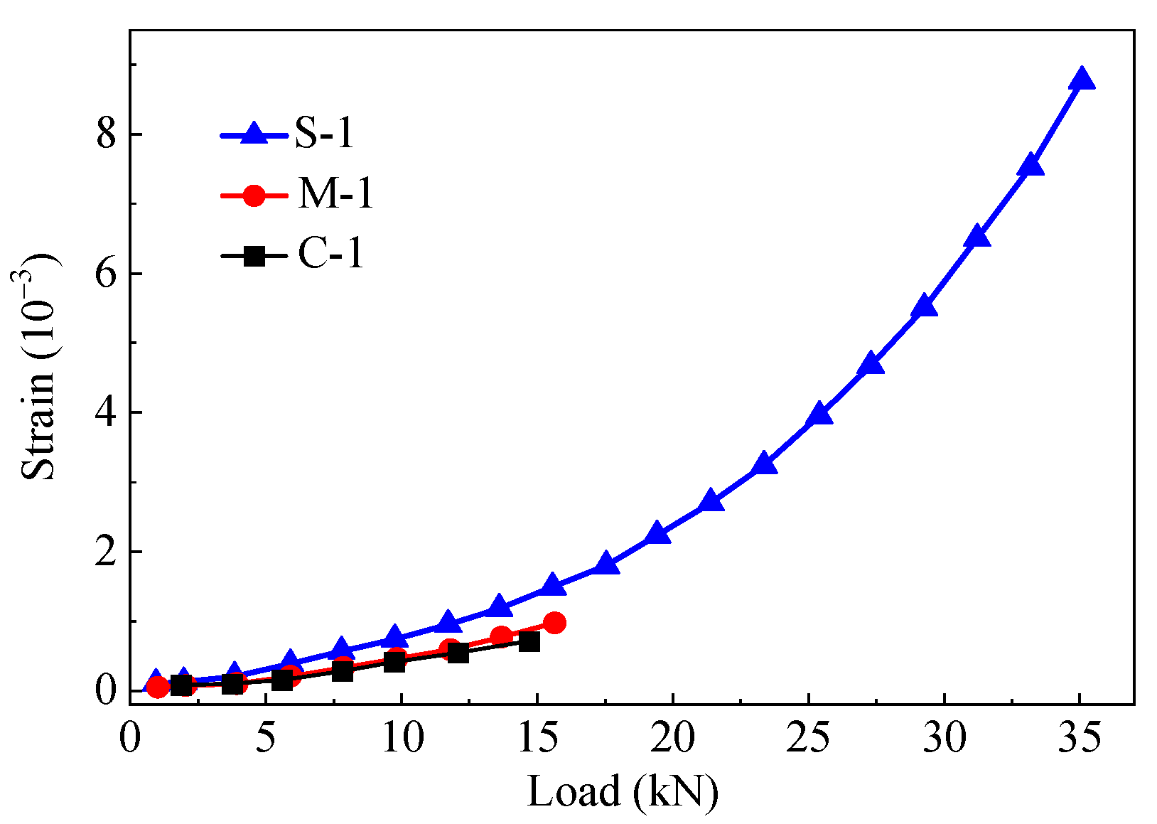 Buildings 14 02469 g018