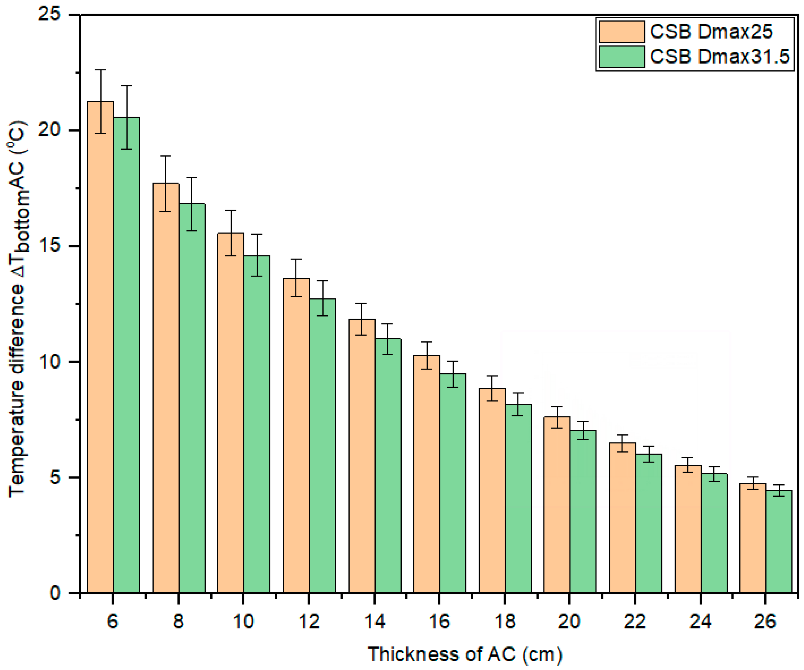 Buildings 14 02470 g003