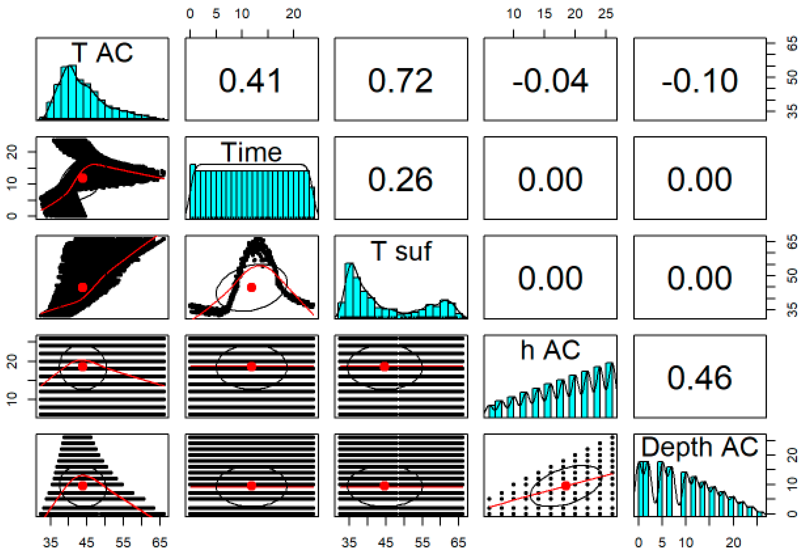 Buildings 14 02470 g008