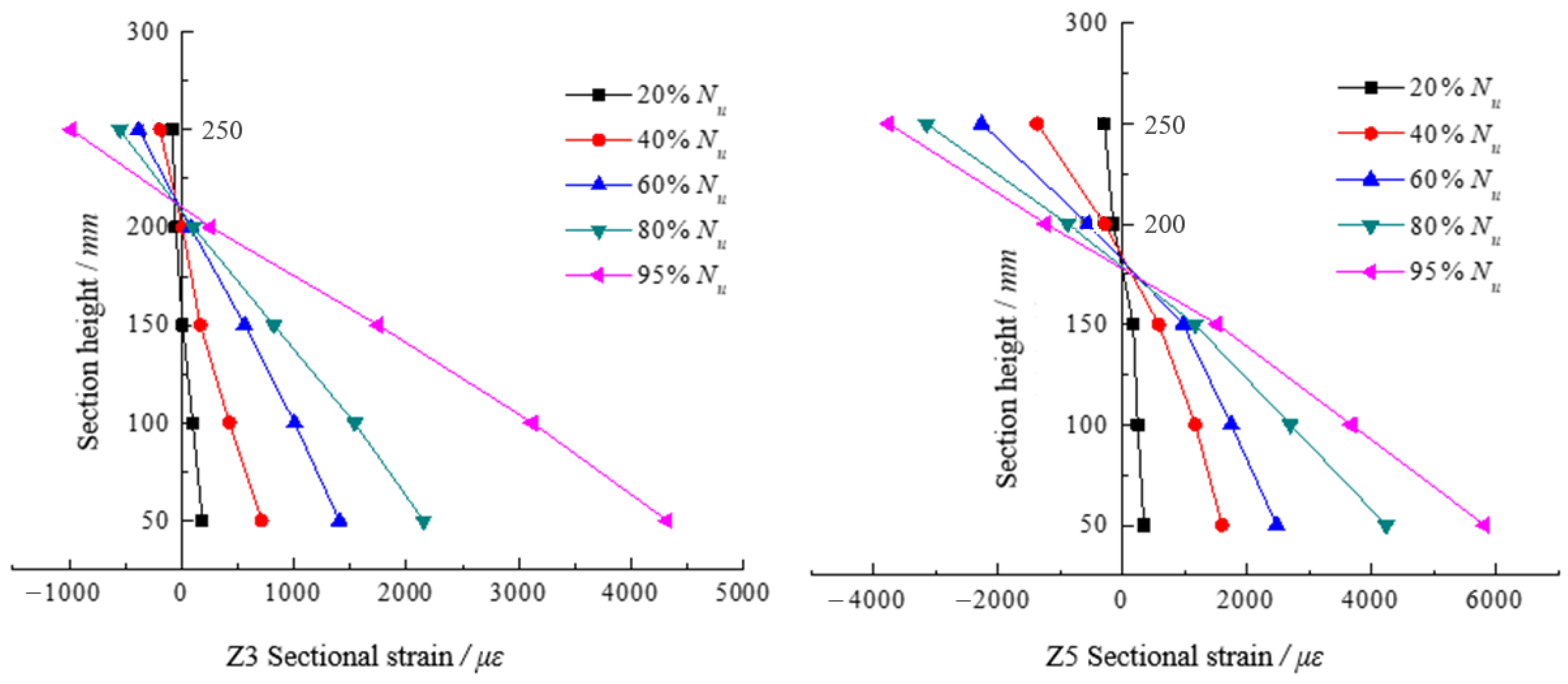 Buildings 14 02472 g007a