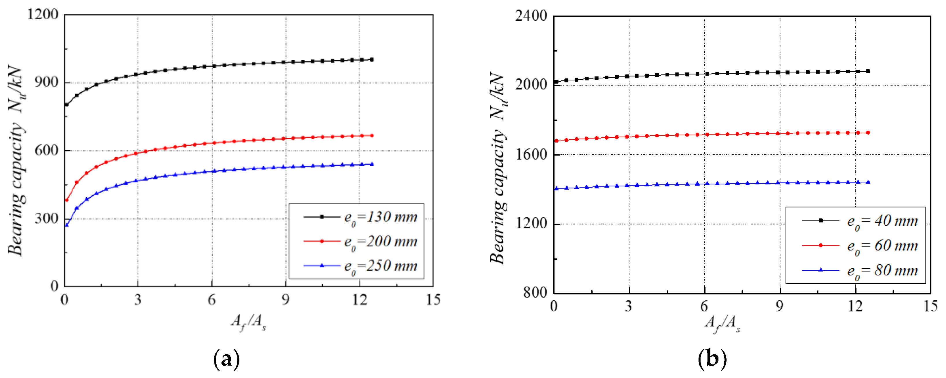 Buildings 14 02472 g013