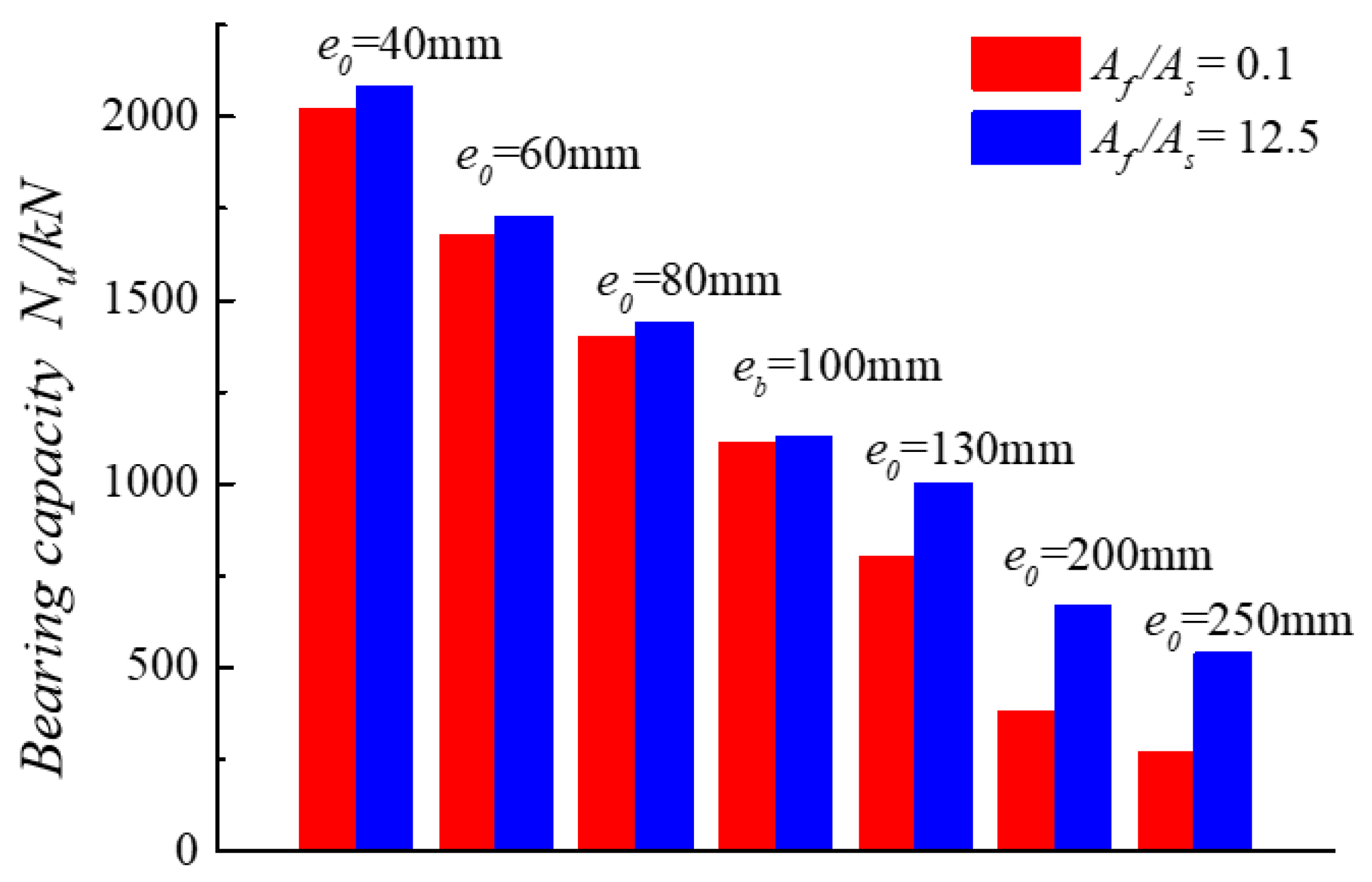 Buildings 14 02472 g014