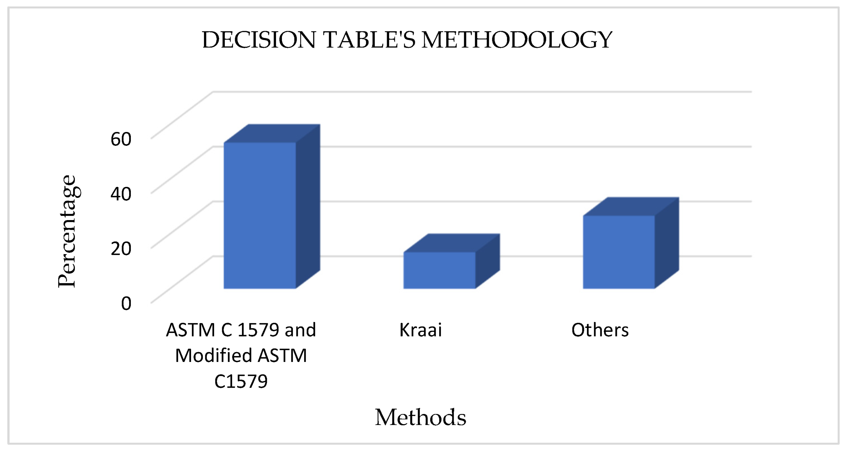 Buildings 14 02477 g005