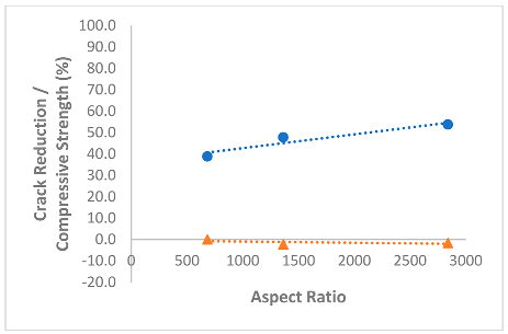 Buildings 14 02477 i003