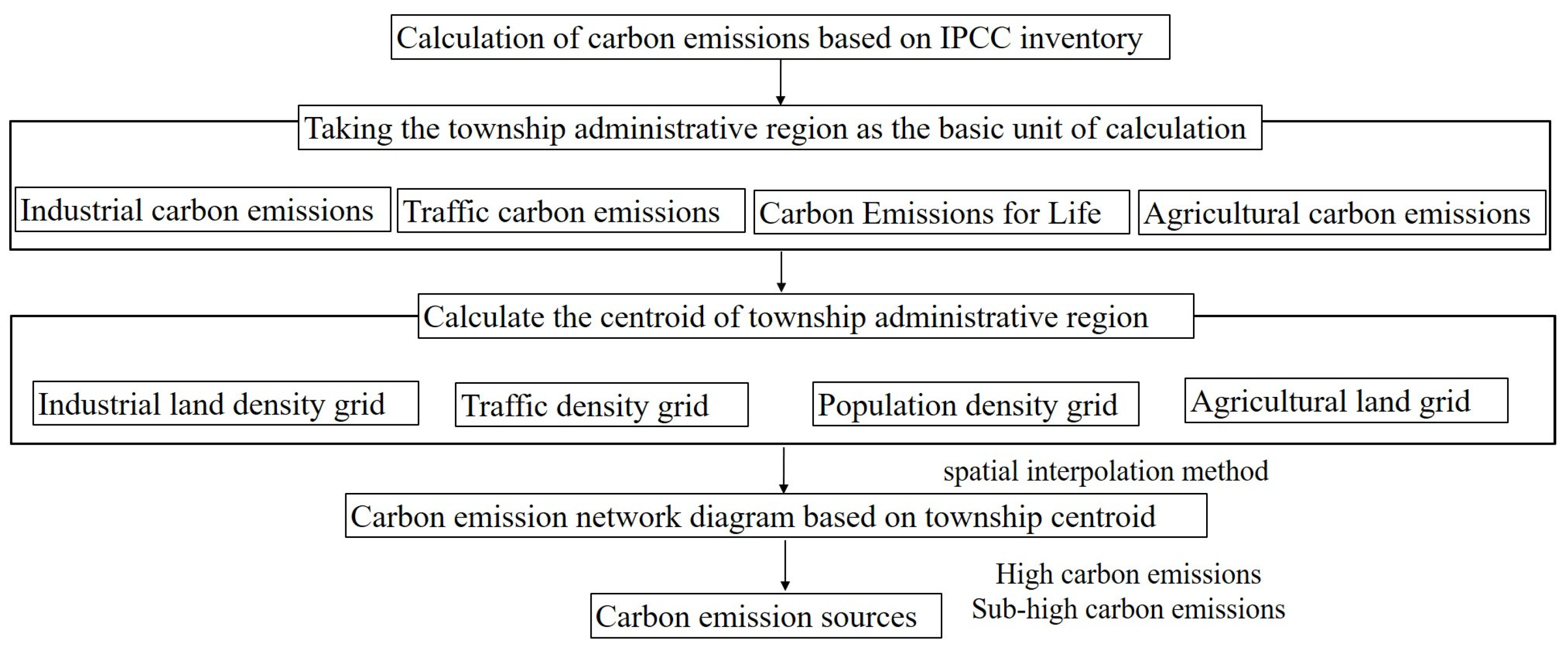 Buildings 14 02478 g002