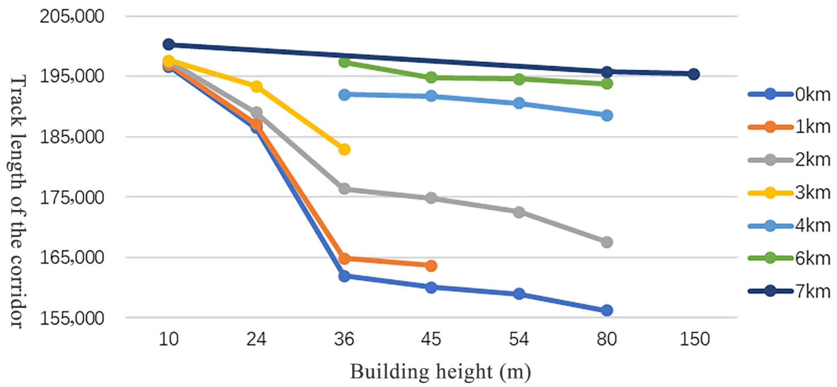 Buildings 14 02478 g008