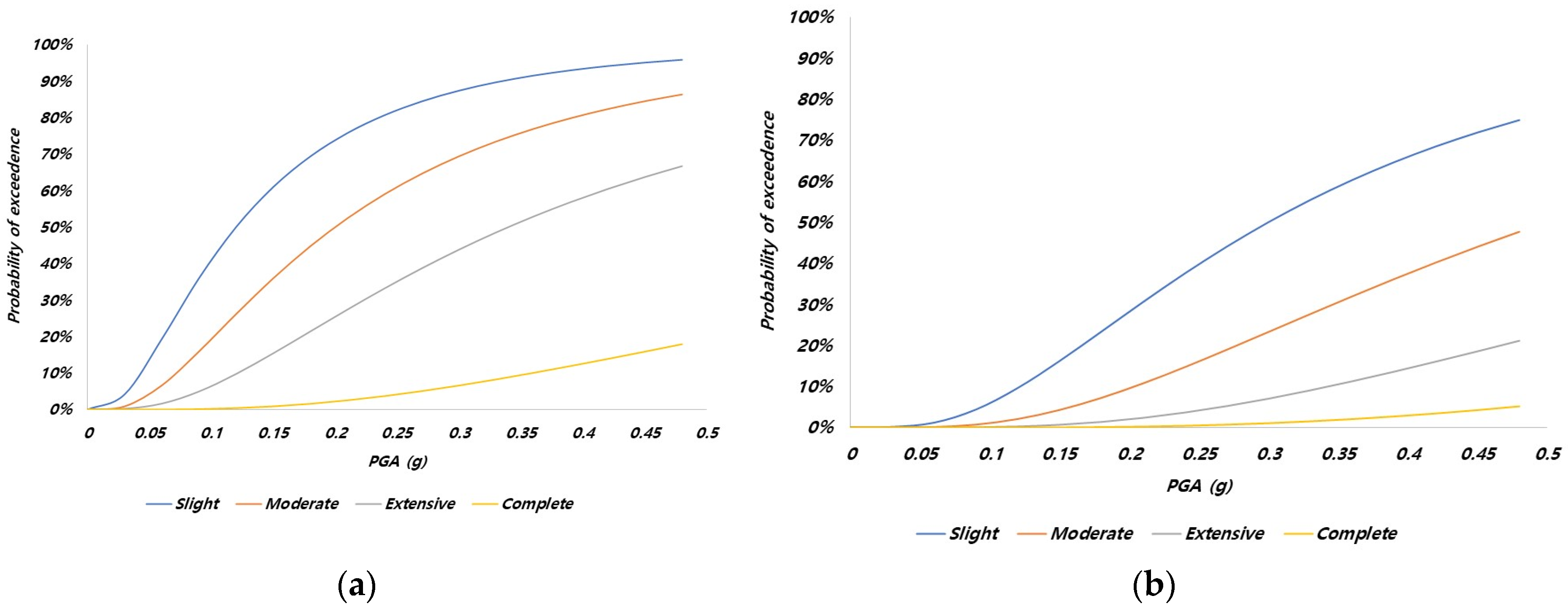 Buildings 14 02479 g003