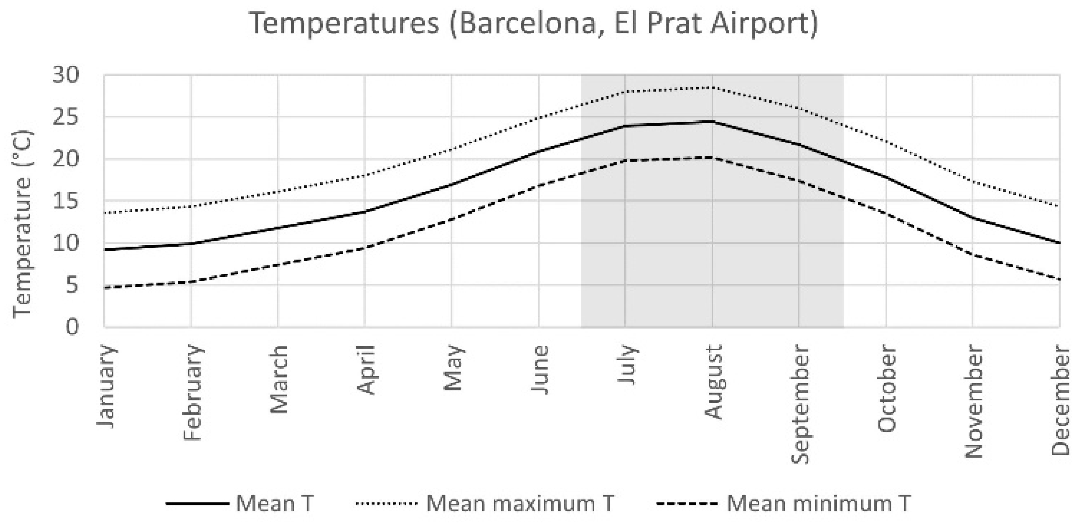 Buildings 14 02481 g007