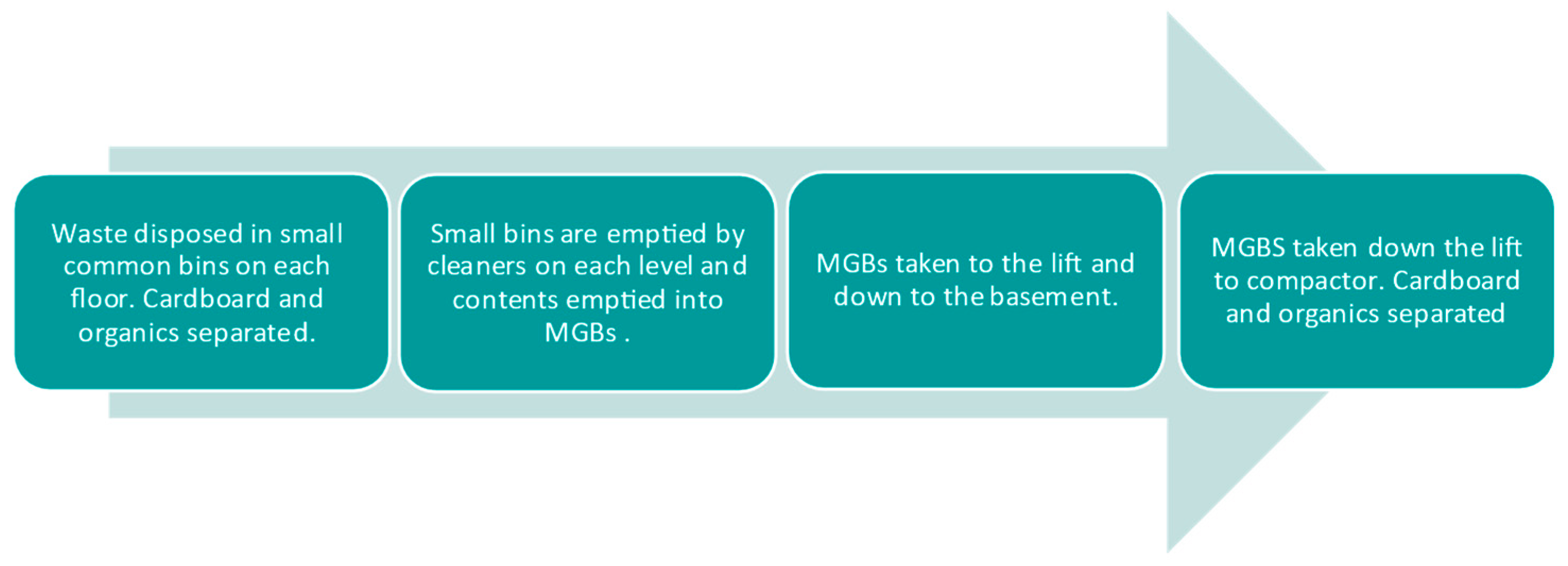 Buildings 14 02487 g005