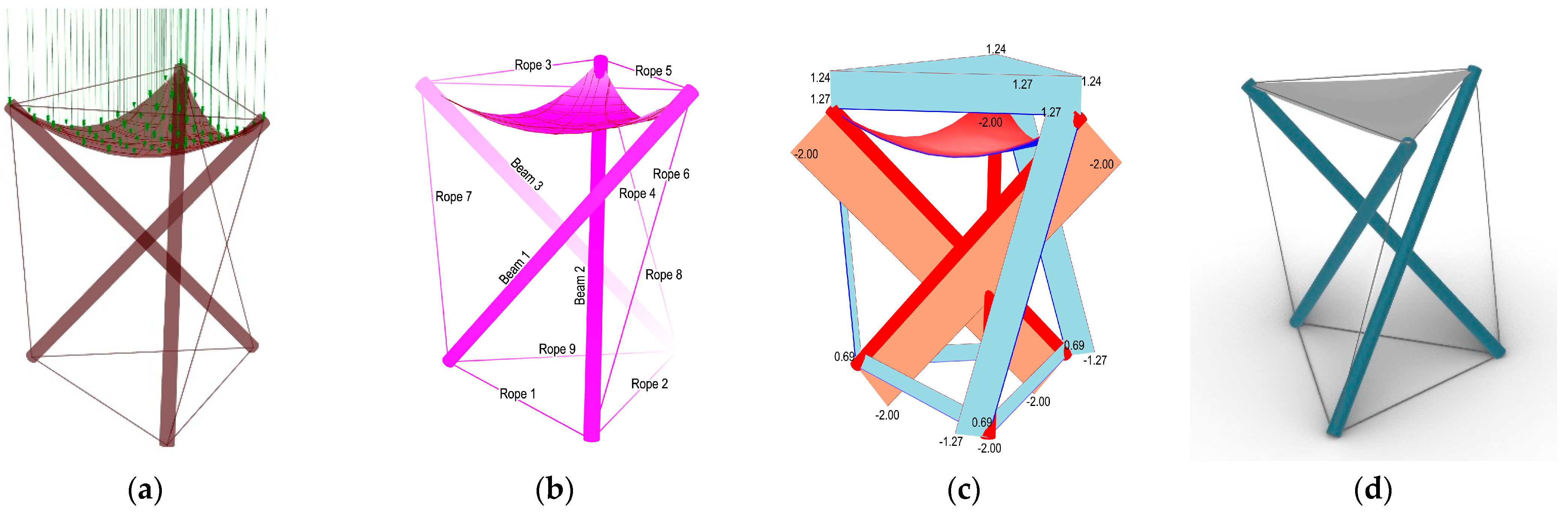Buildings 14 02490 g006