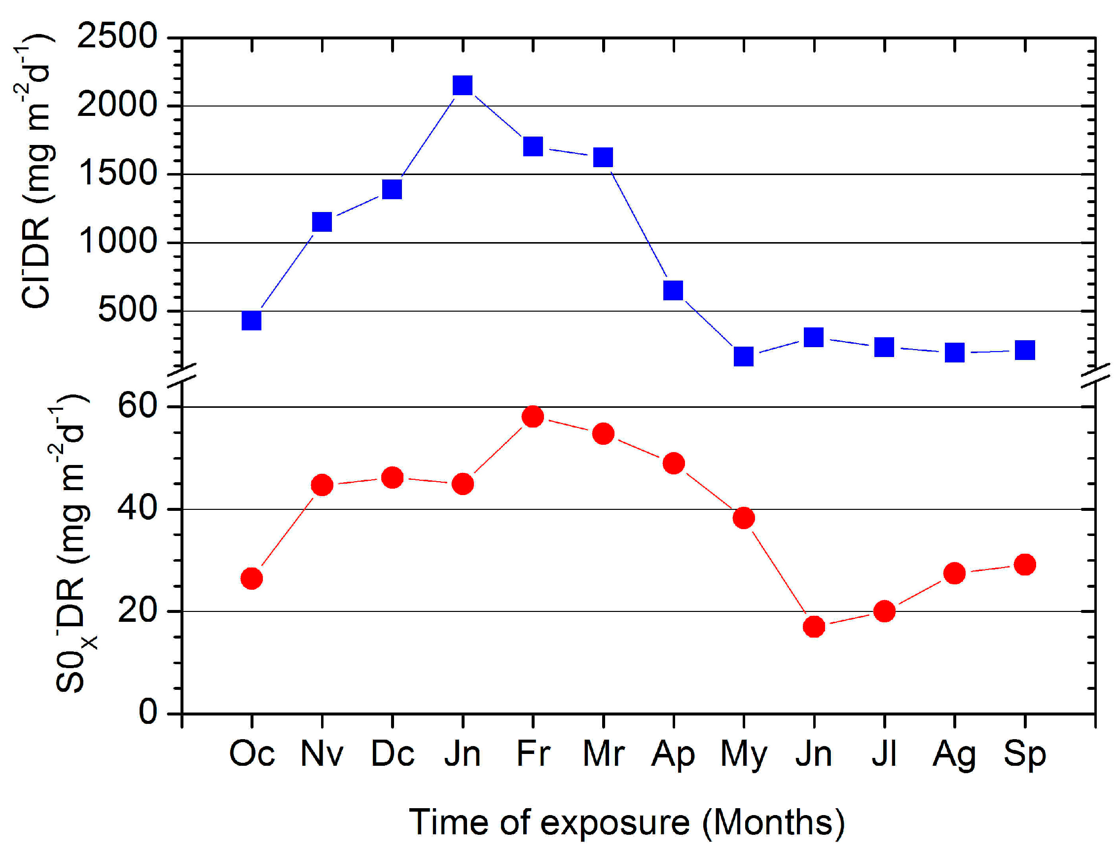Buildings 14 02494 g003