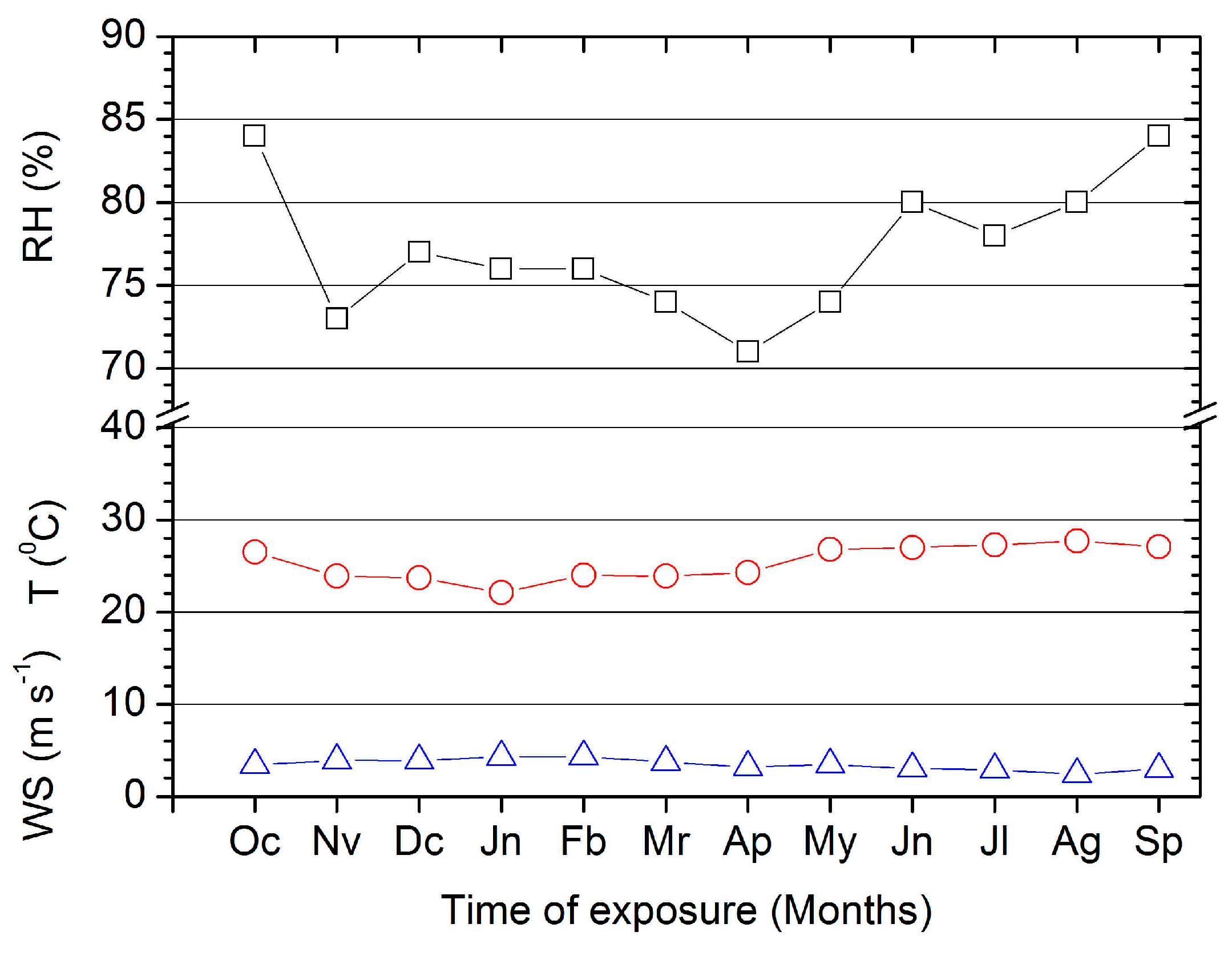 Buildings 14 02494 g004