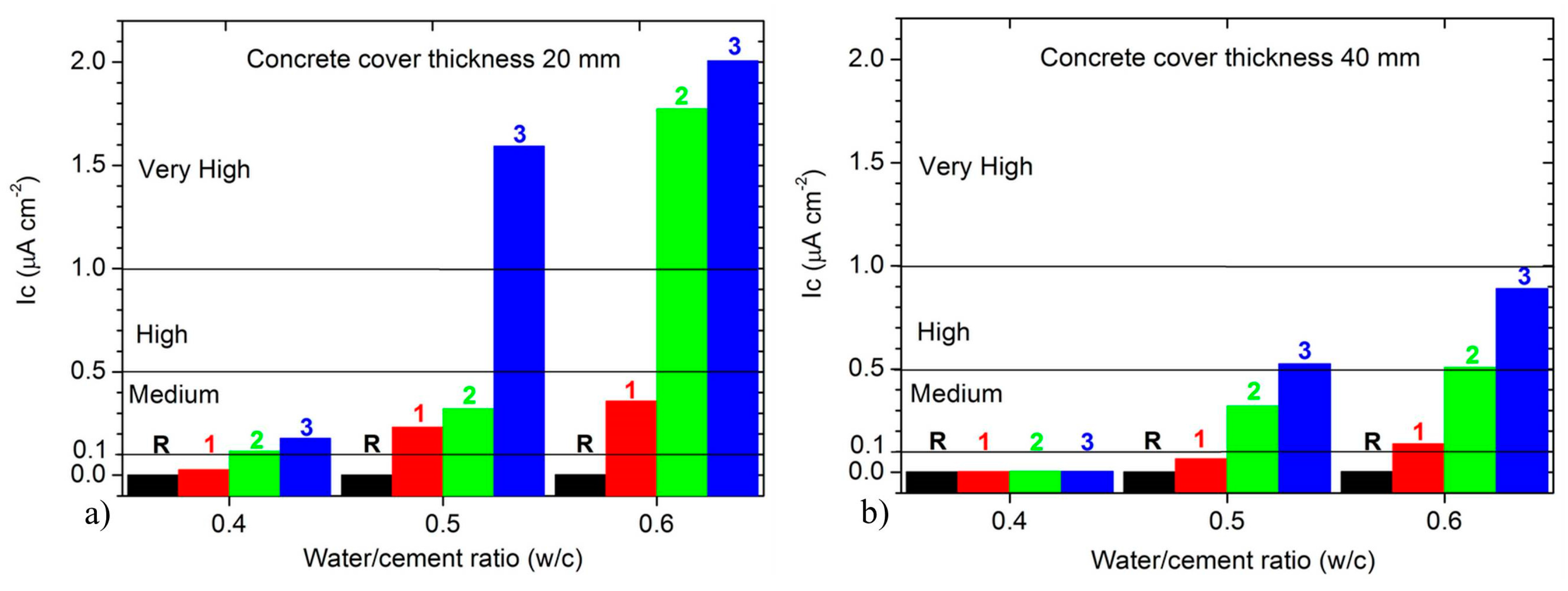 Buildings 14 02494 g005