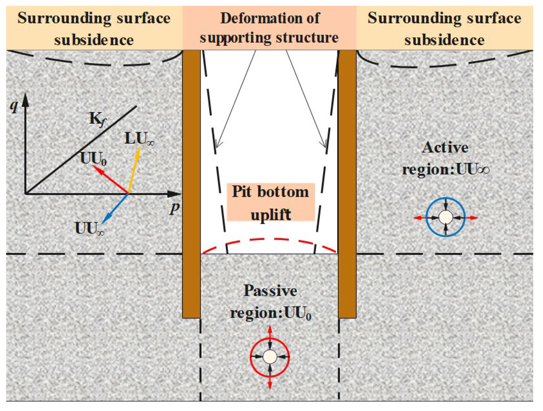 Buildings 14 02497 g001