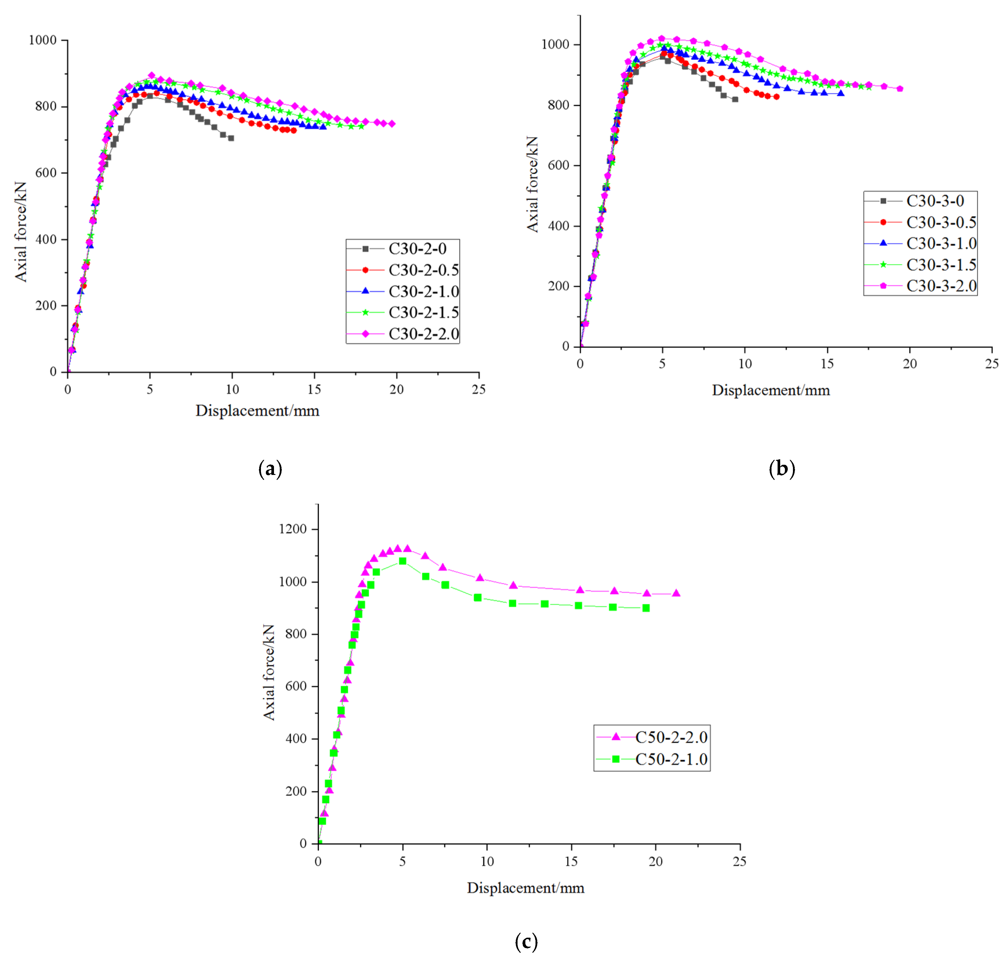 Buildings 14 02498 g007