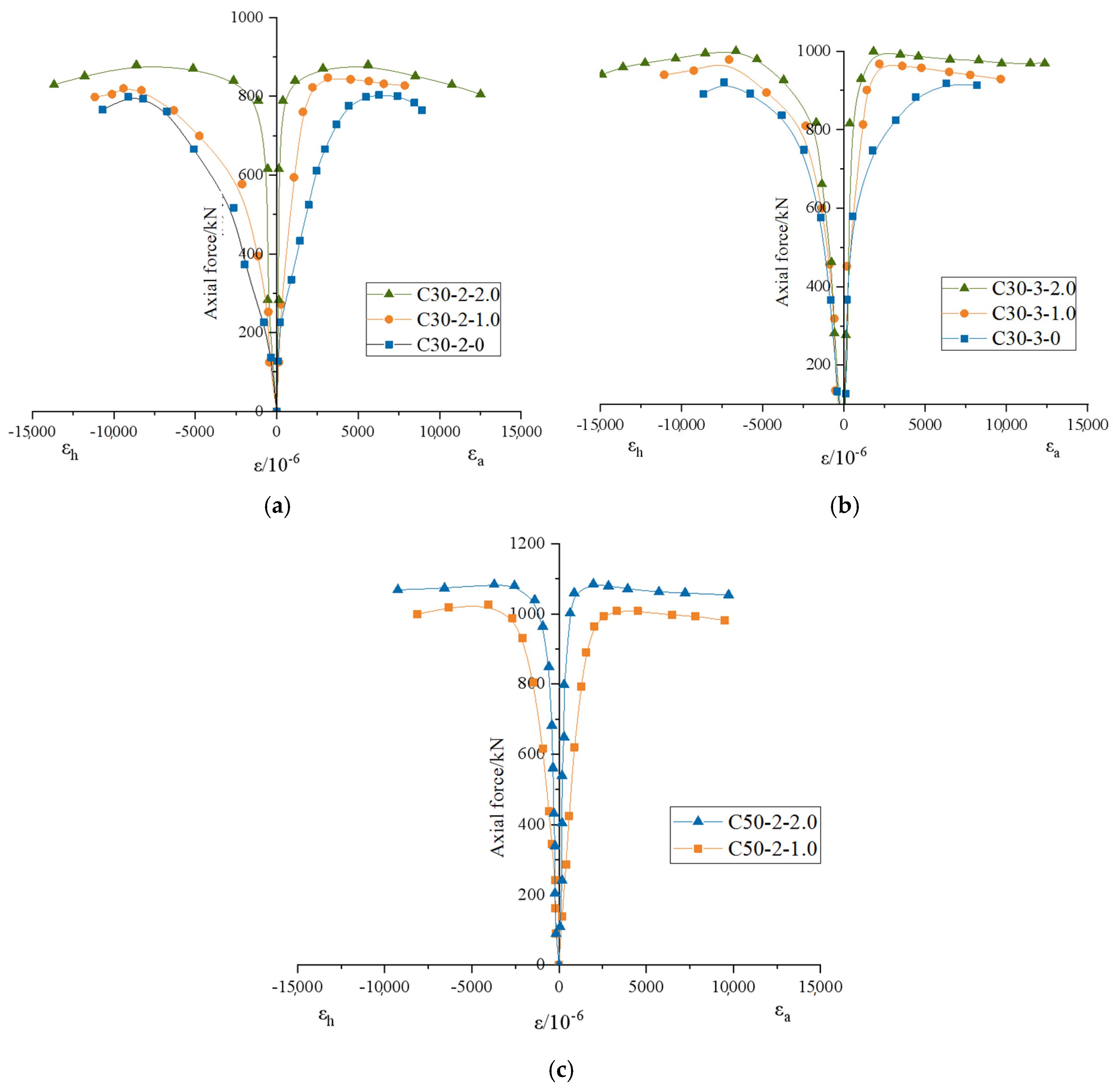 Buildings 14 02498 g008