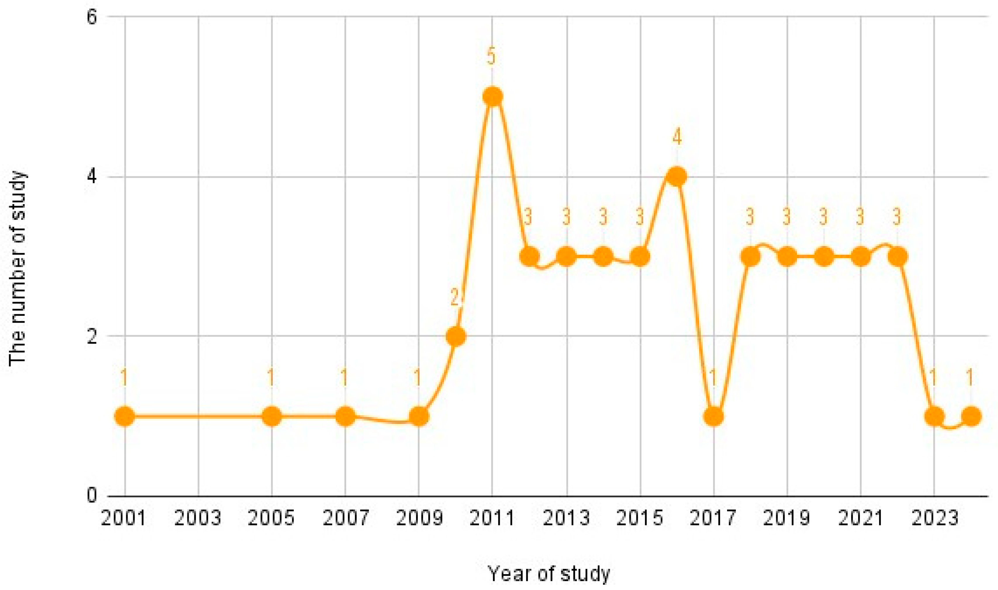 Buildings 14 02501 g006